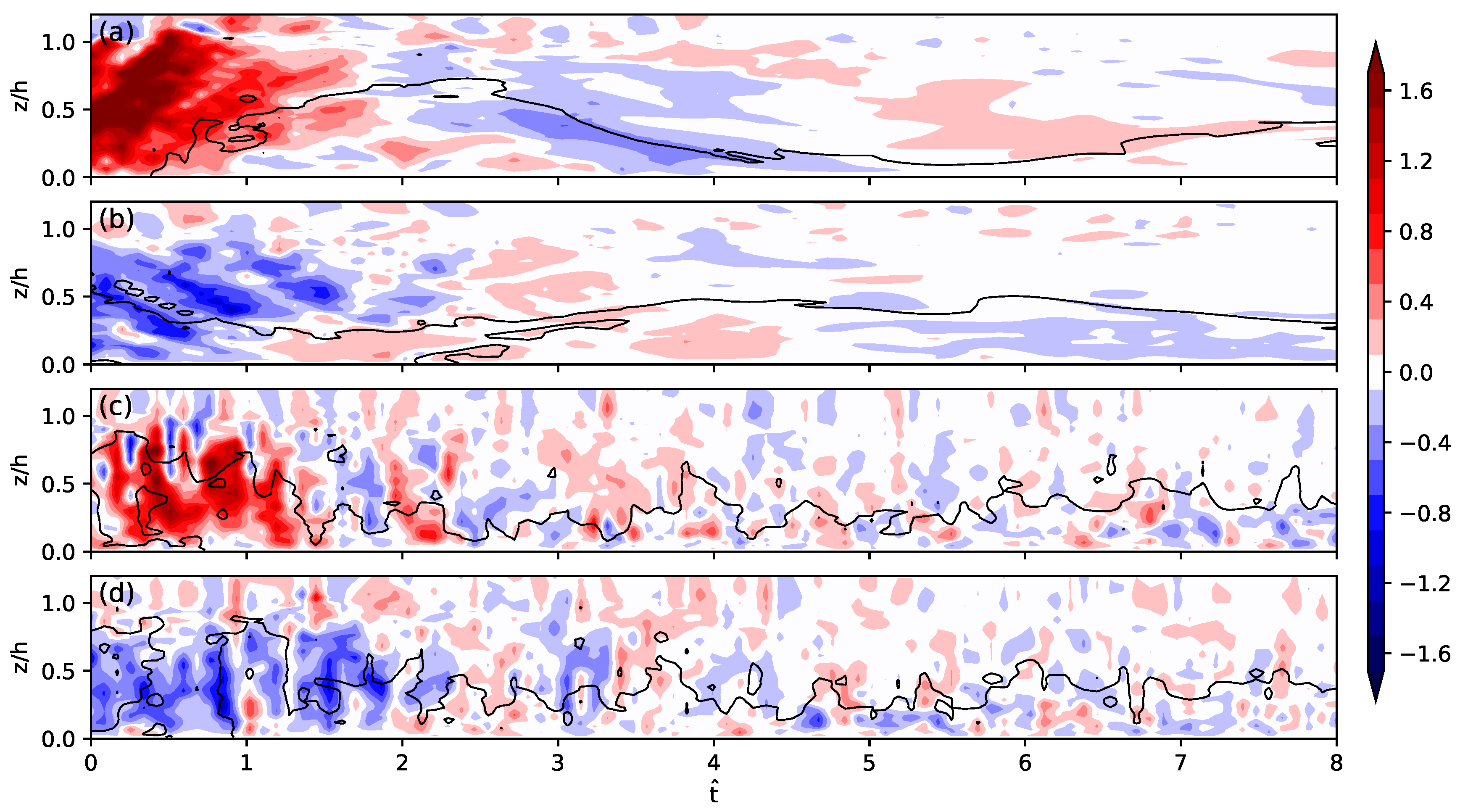 Atmosphere 11 00622 g006 Atmosphere 11 00622 g006