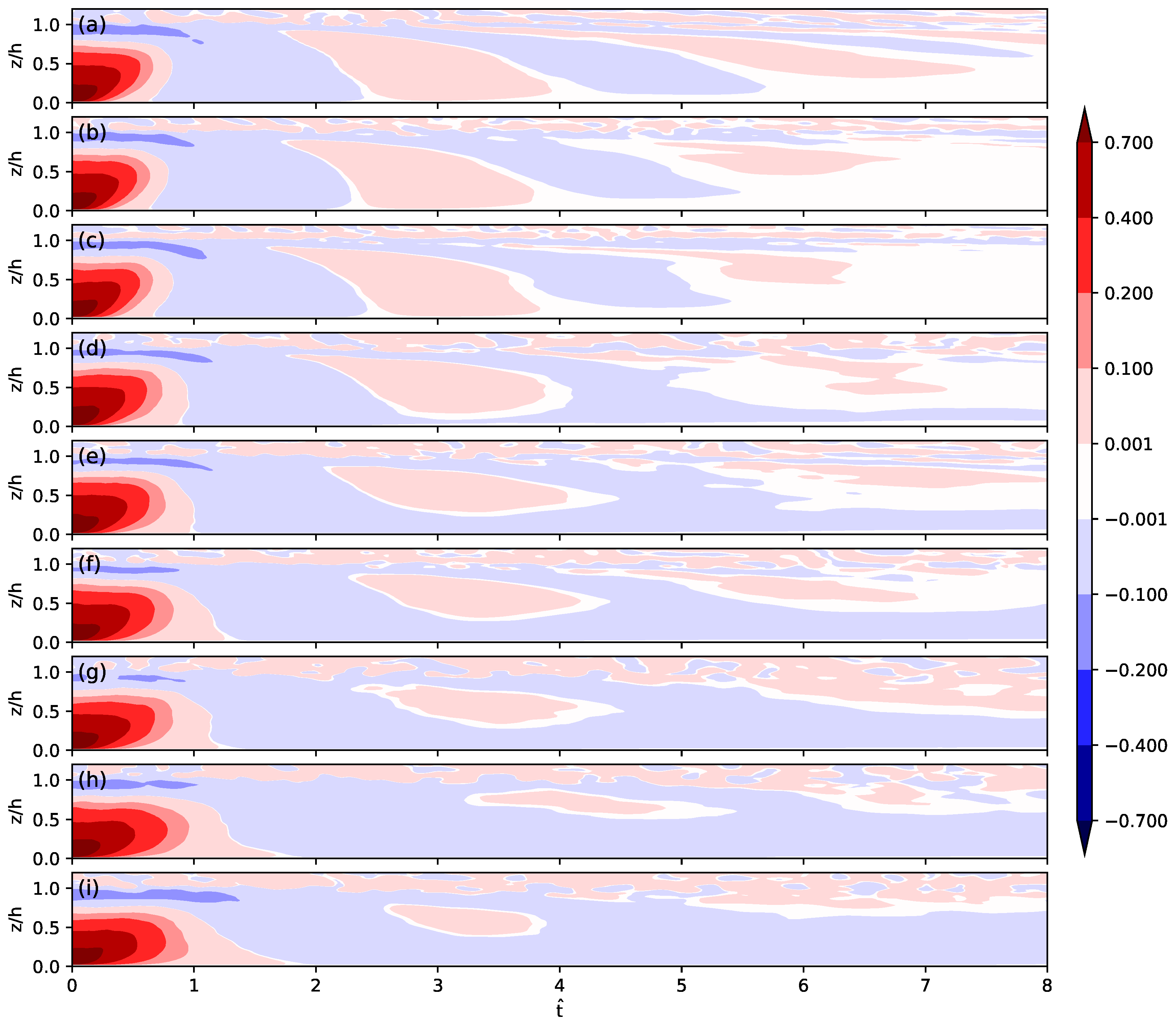 Atmosphere 11 00622 g007 Atmosphere 11 00622 g007