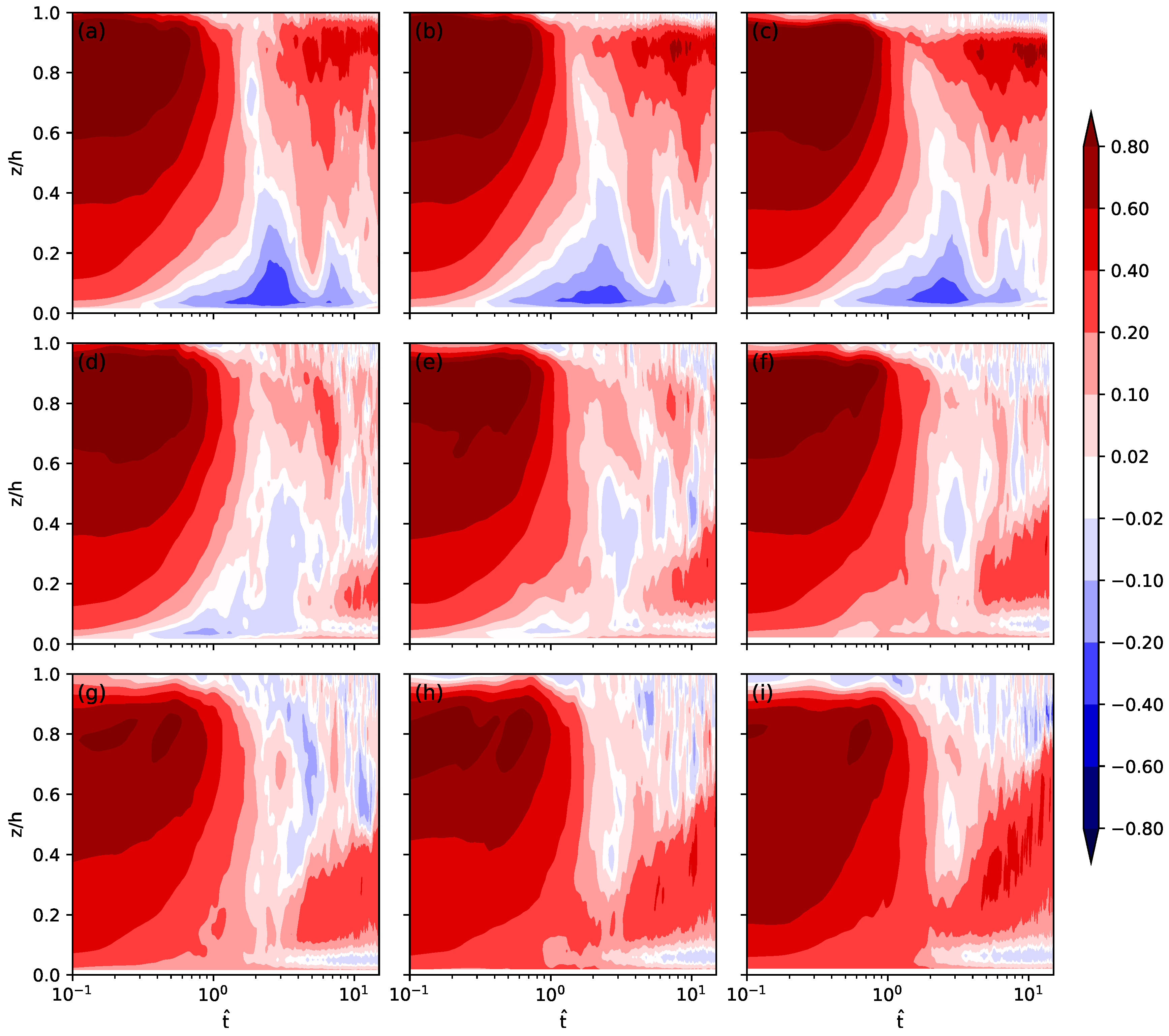 Atmosphere 11 00622 g009 Atmosphere 11 00622 g009