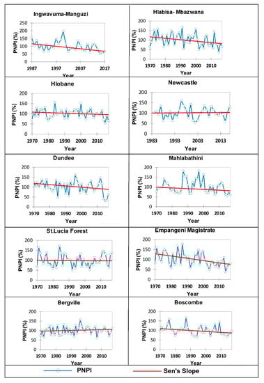 Atmosphere 11 00623 g0a1a Atmosphere 11 00623 g0a1a
