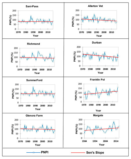 Atmosphere 11 00623 g0a1b