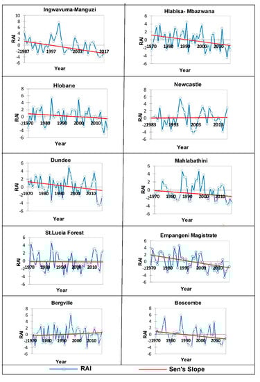 Atmosphere 11 00623 g0a2a Atmosphere 11 00623 g0a2a