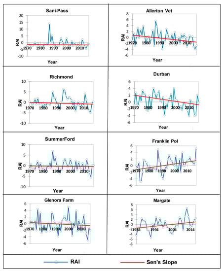 Atmosphere 11 00623 g0a2b