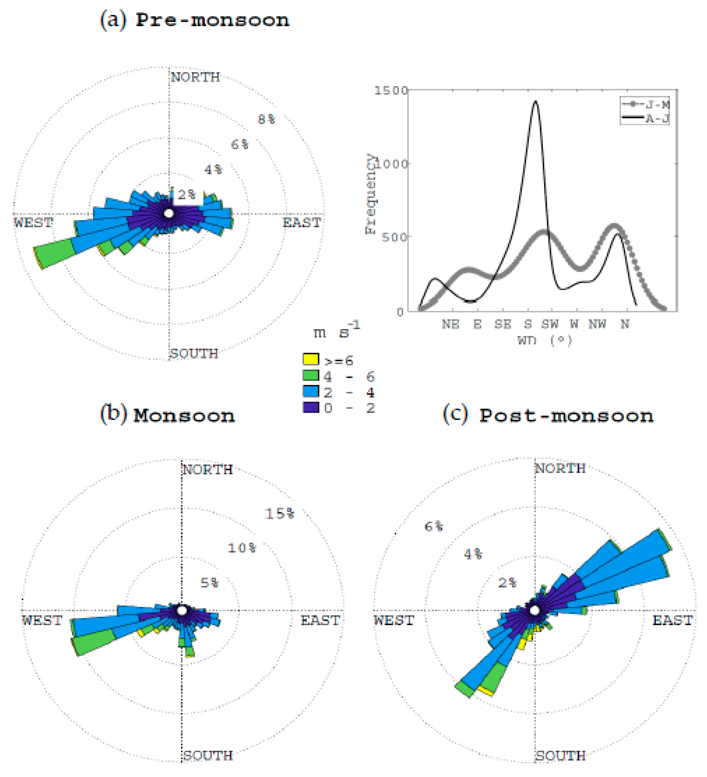Atmosphere 11 00626 g002