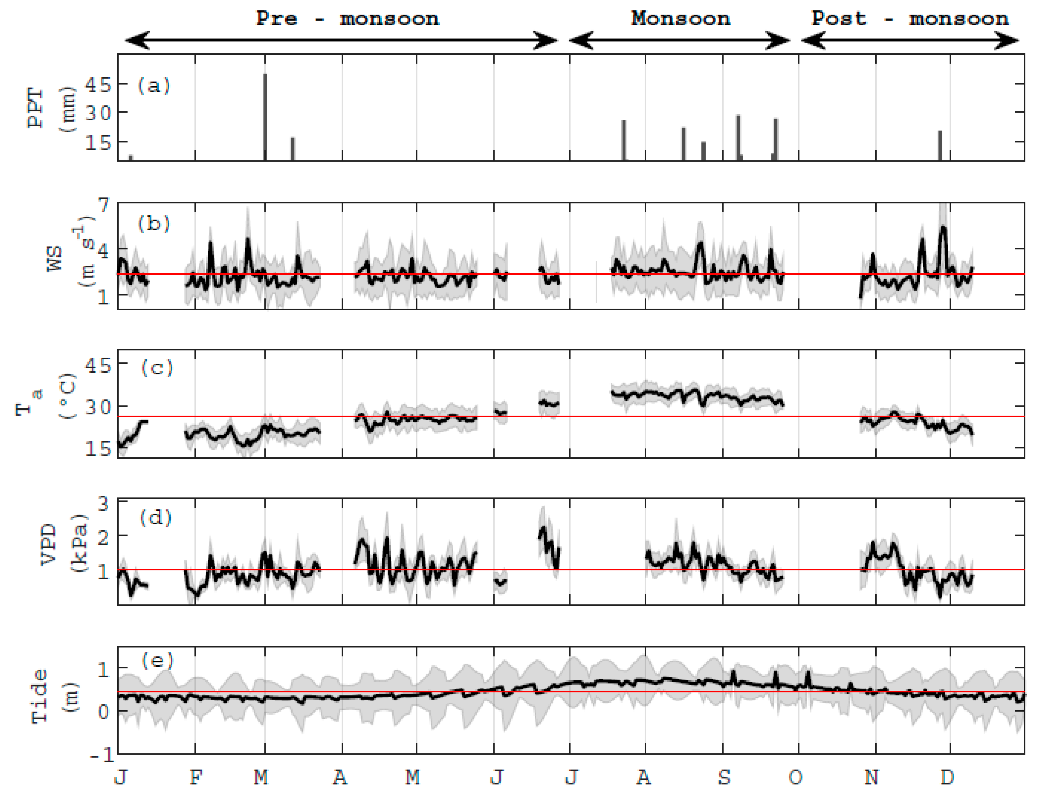 Atmosphere 11 00626 g003