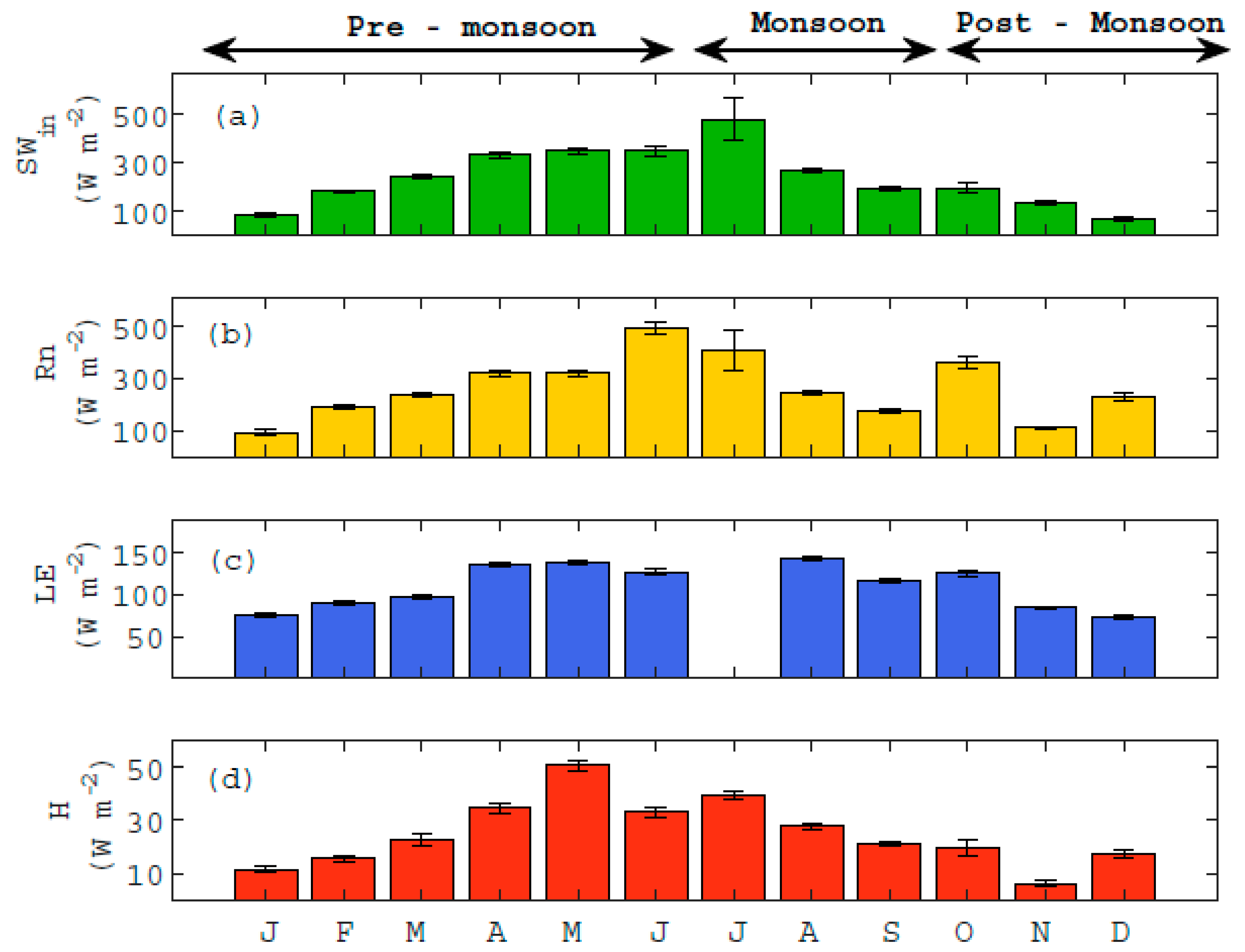 Atmosphere 11 00626 g004