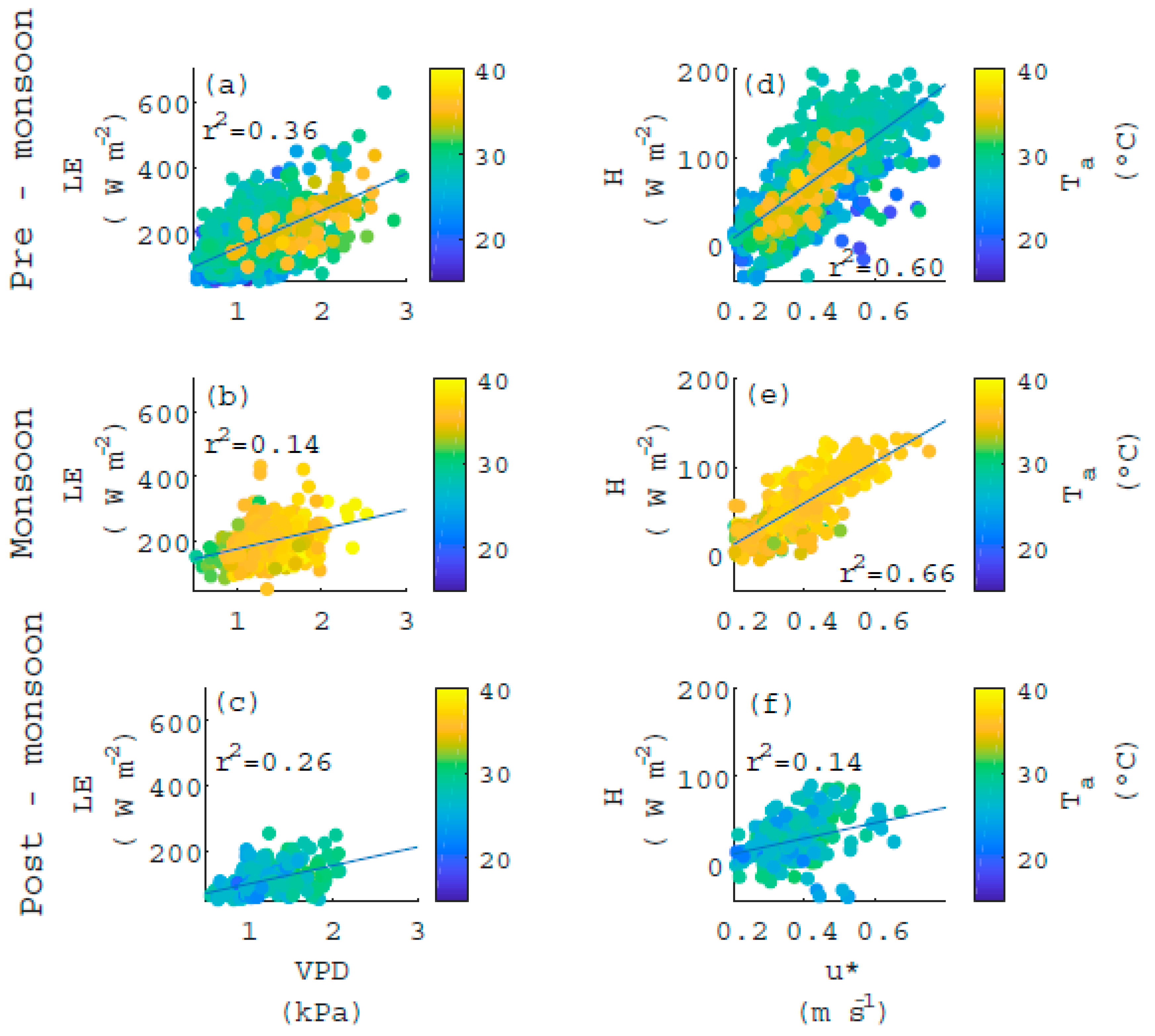 Atmosphere 11 00626 g006