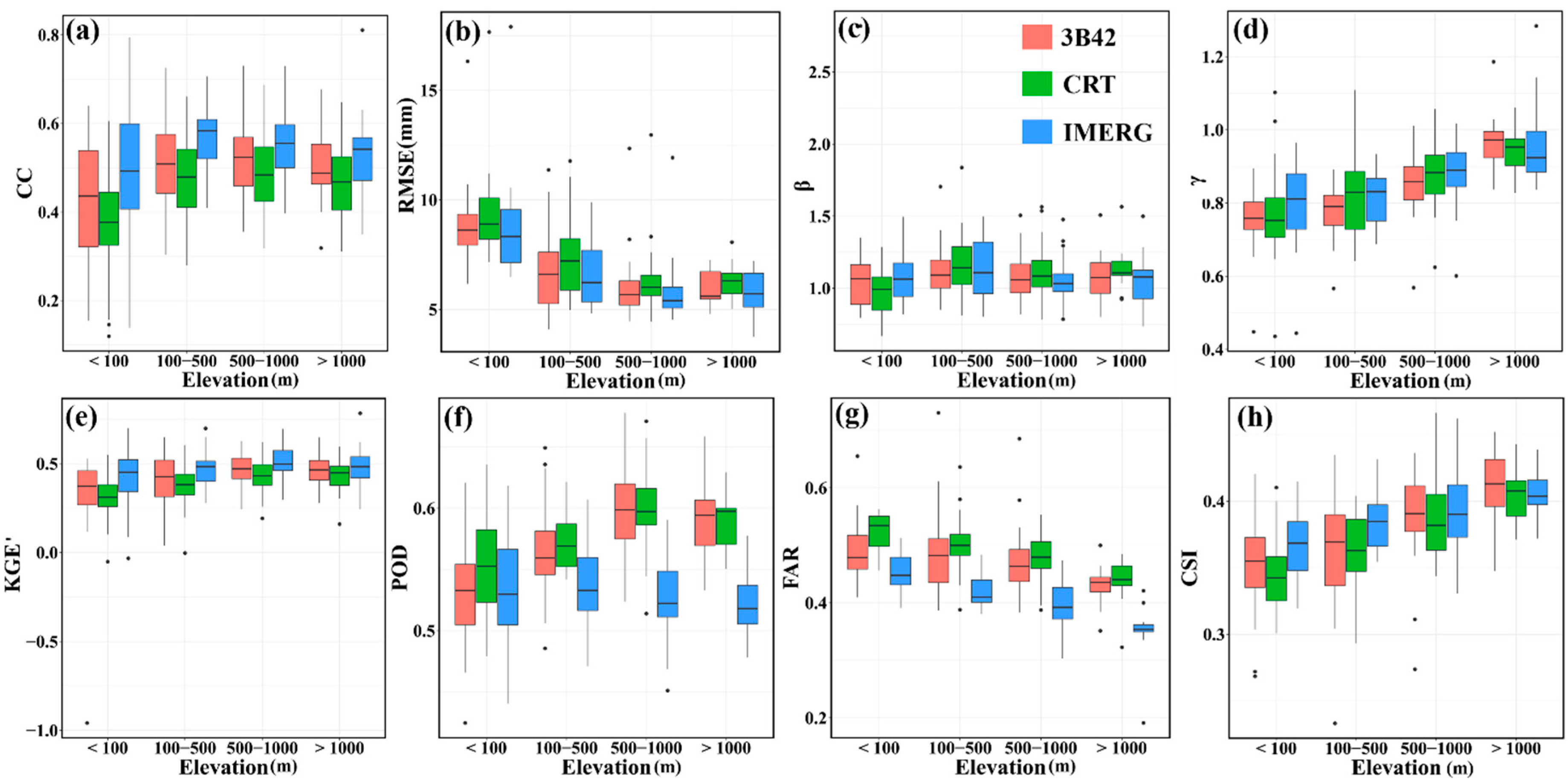 Atmosphere 11 00633 g002