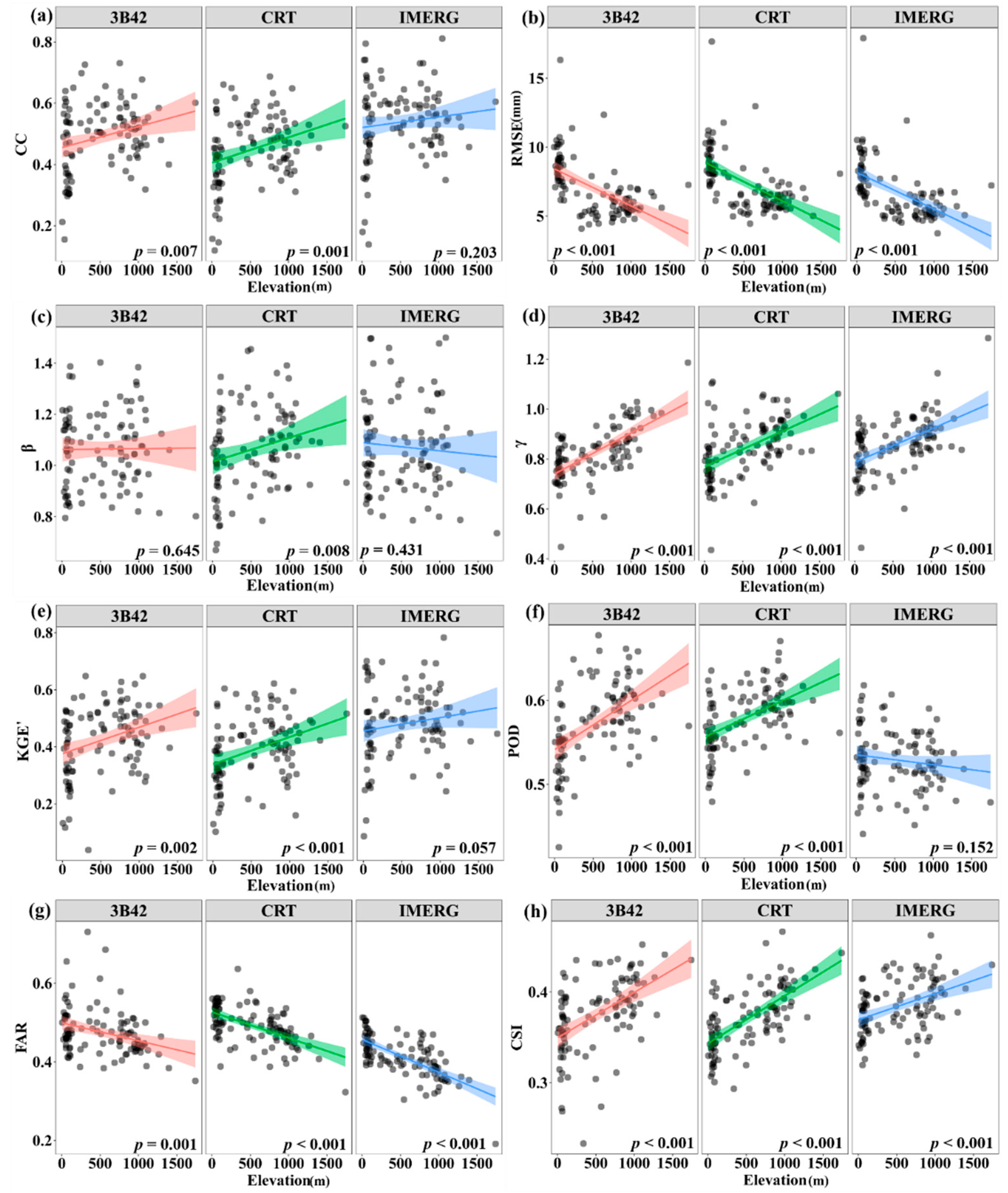 Atmosphere 11 00633 g003
