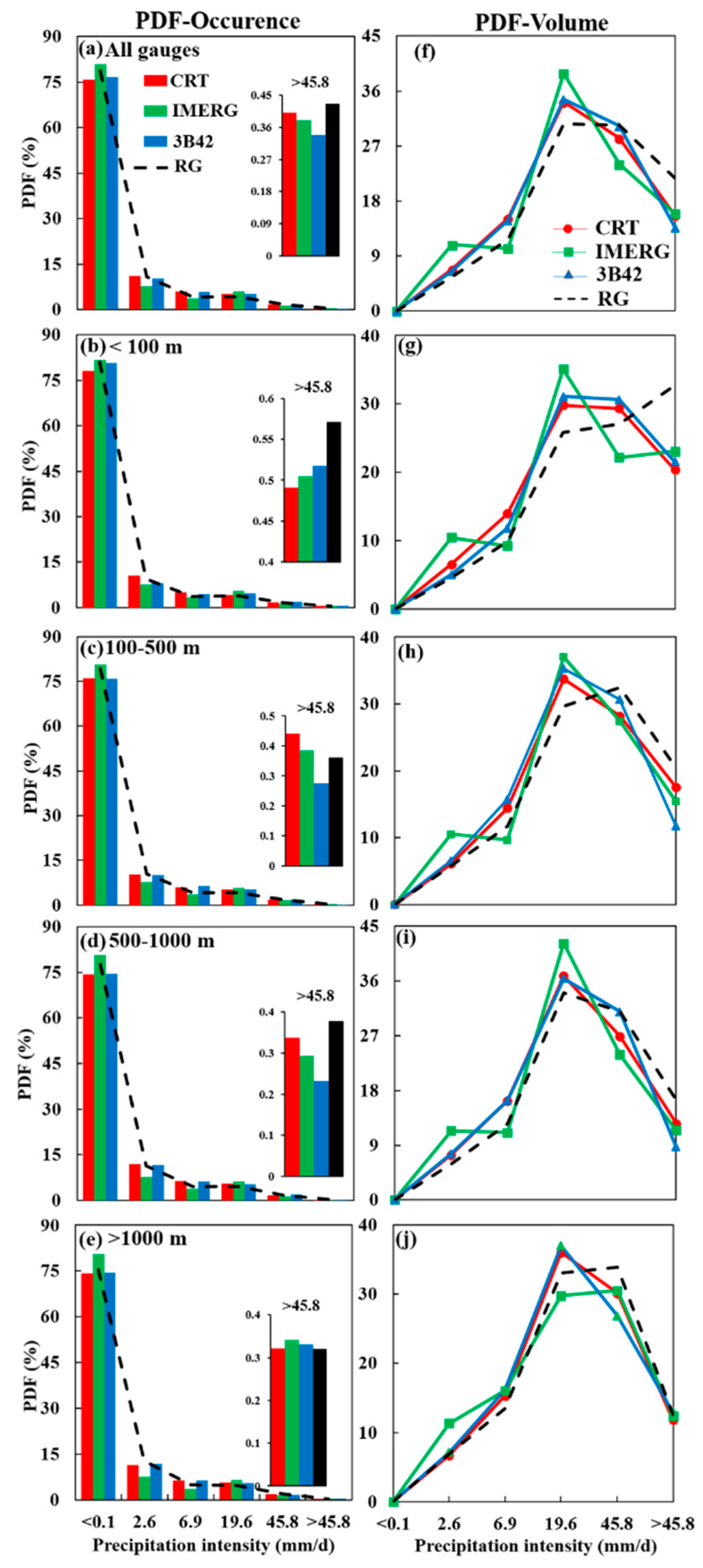Atmosphere 11 00633 g005