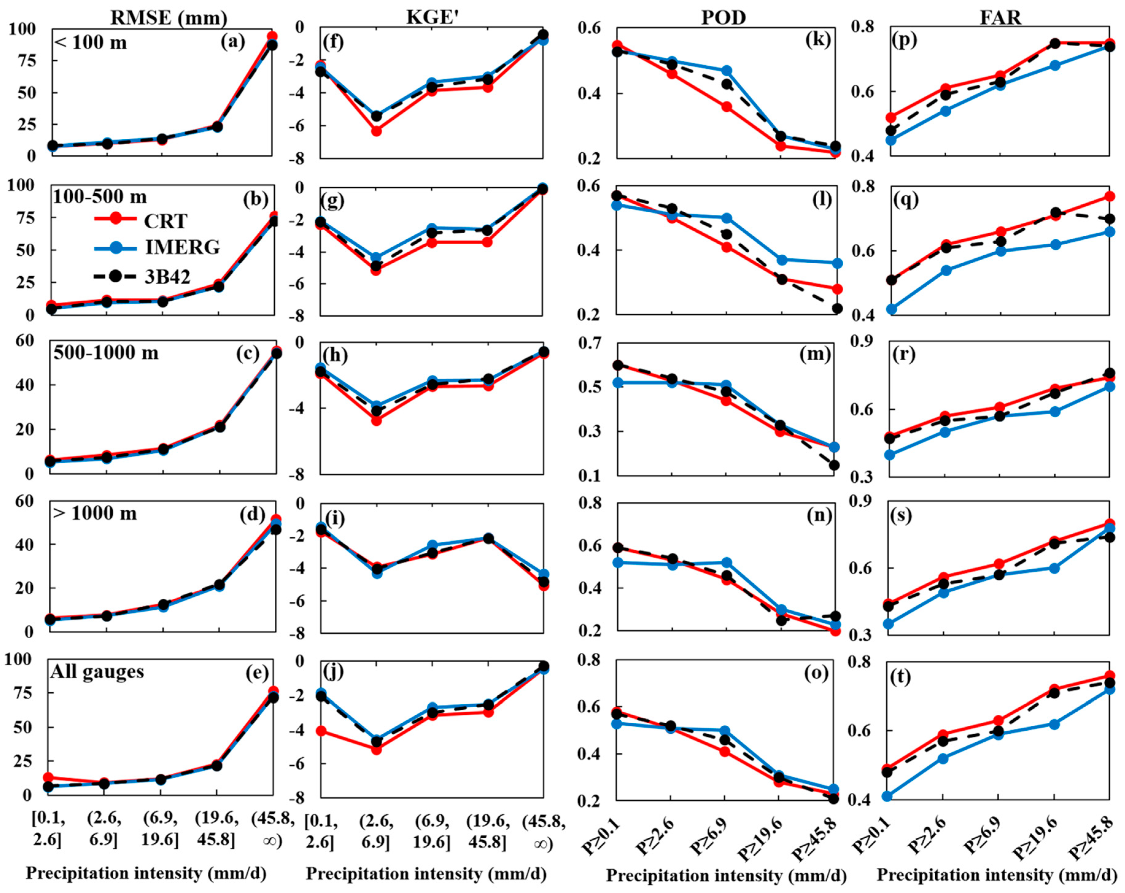 Atmosphere 11 00633 g006