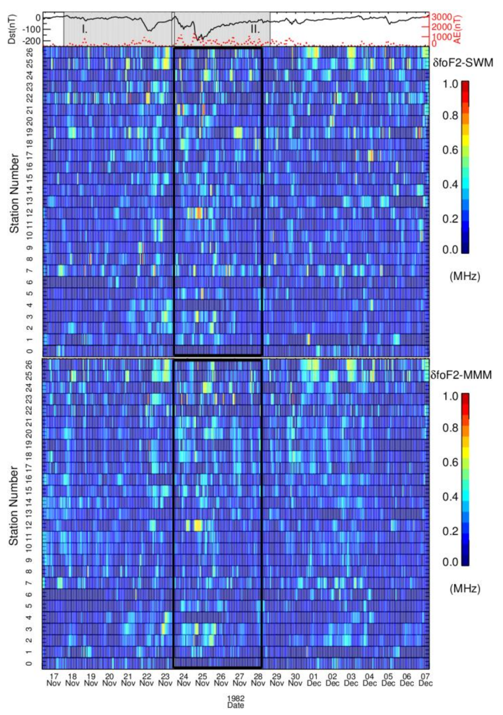 Atmosphere 11 00635 g002 Atmosphere 11 00635 g002