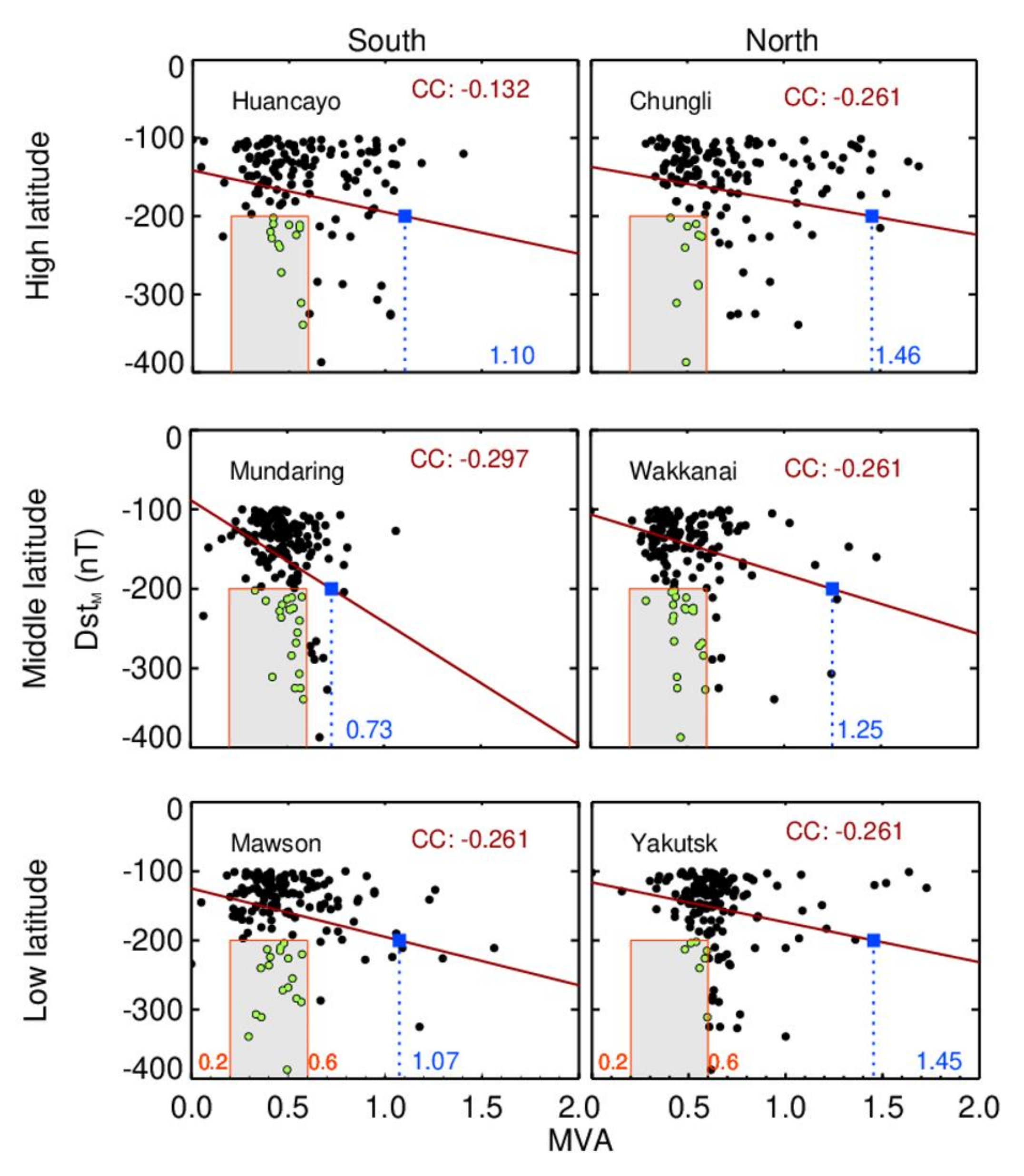 Atmosphere 11 00635 g003 Atmosphere 11 00635 g003
