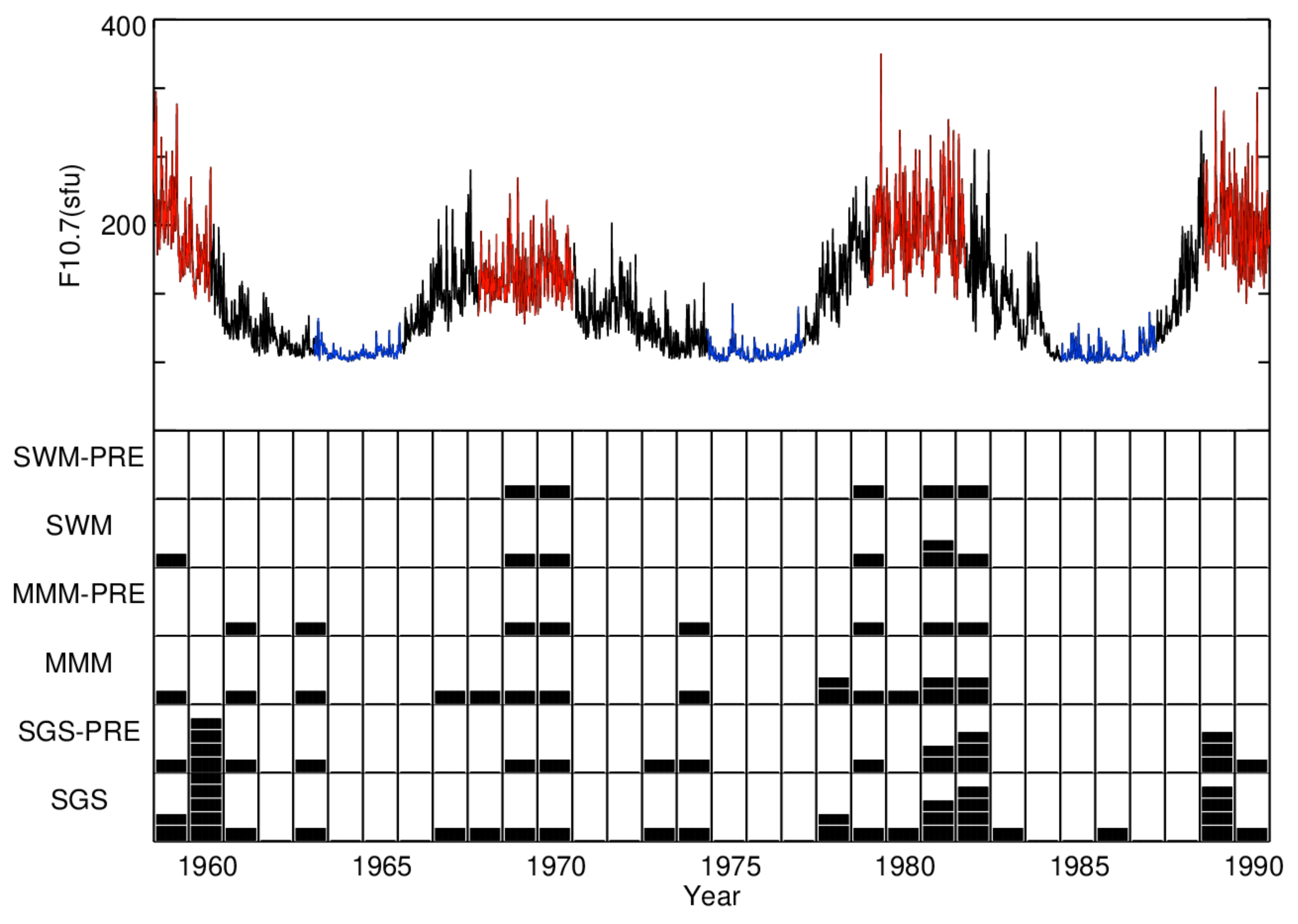 Atmosphere 11 00635 g007 Atmosphere 11 00635 g007