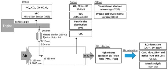 Atmosphere 11 00641 g0a1