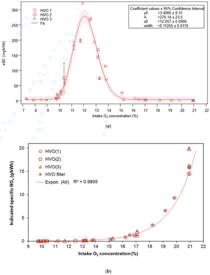 Atmosphere 11 00641 g0a3