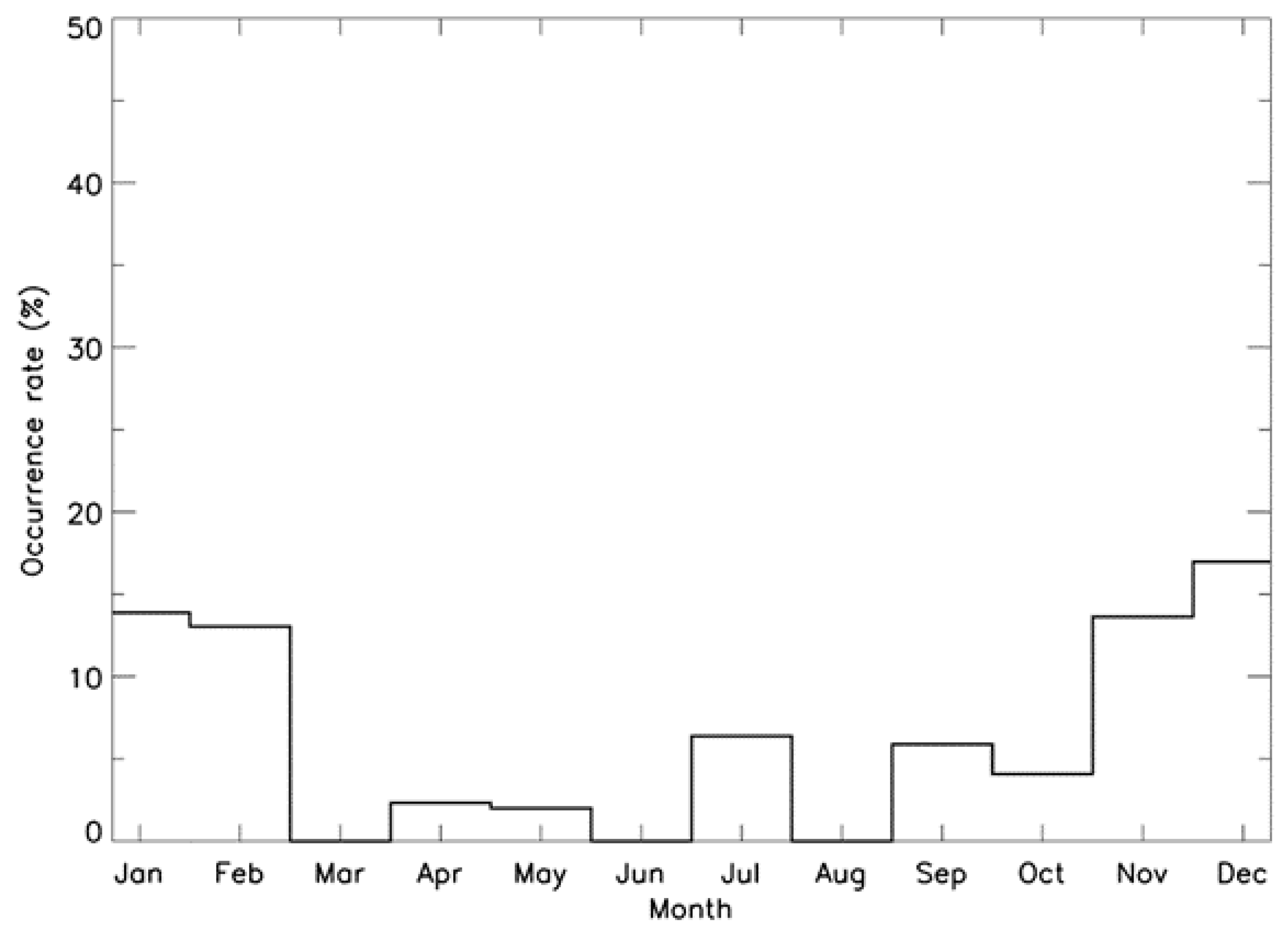 Atmosphere 11 00642 g002