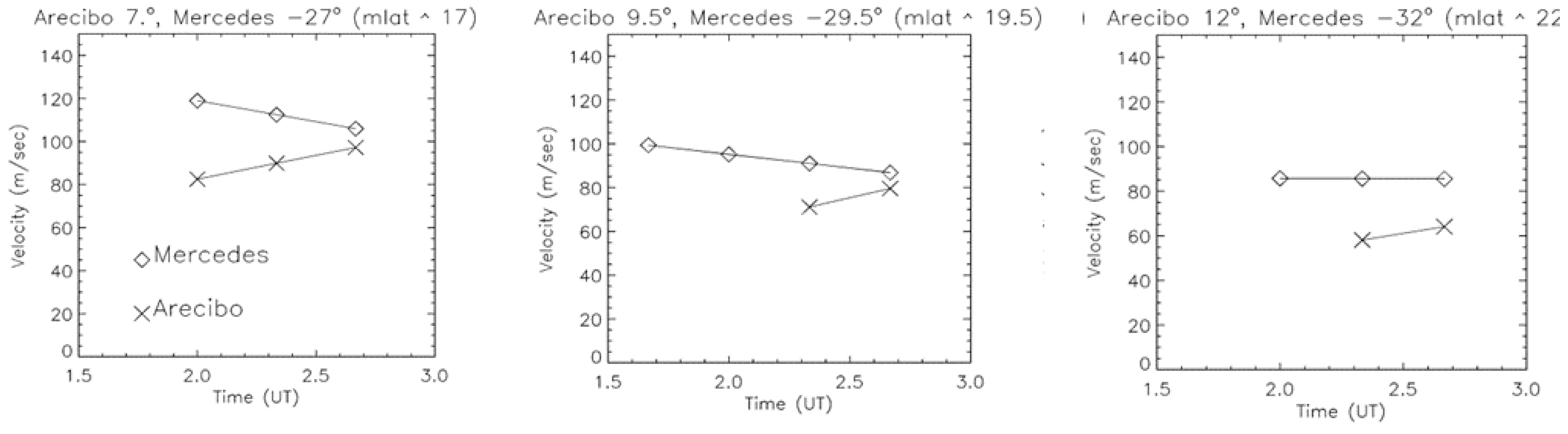Atmosphere 11 00642 g008