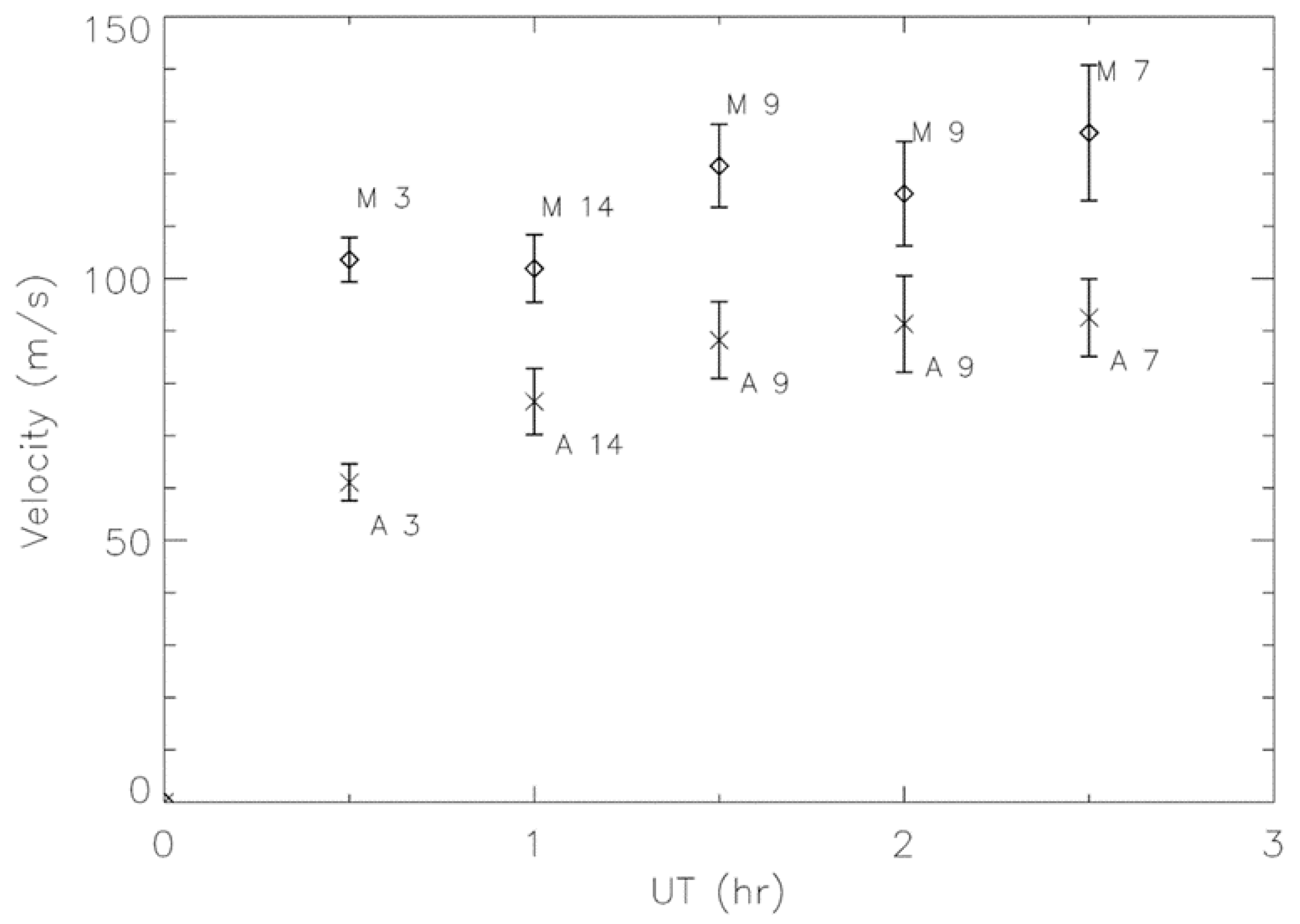 Atmosphere 11 00642 g009