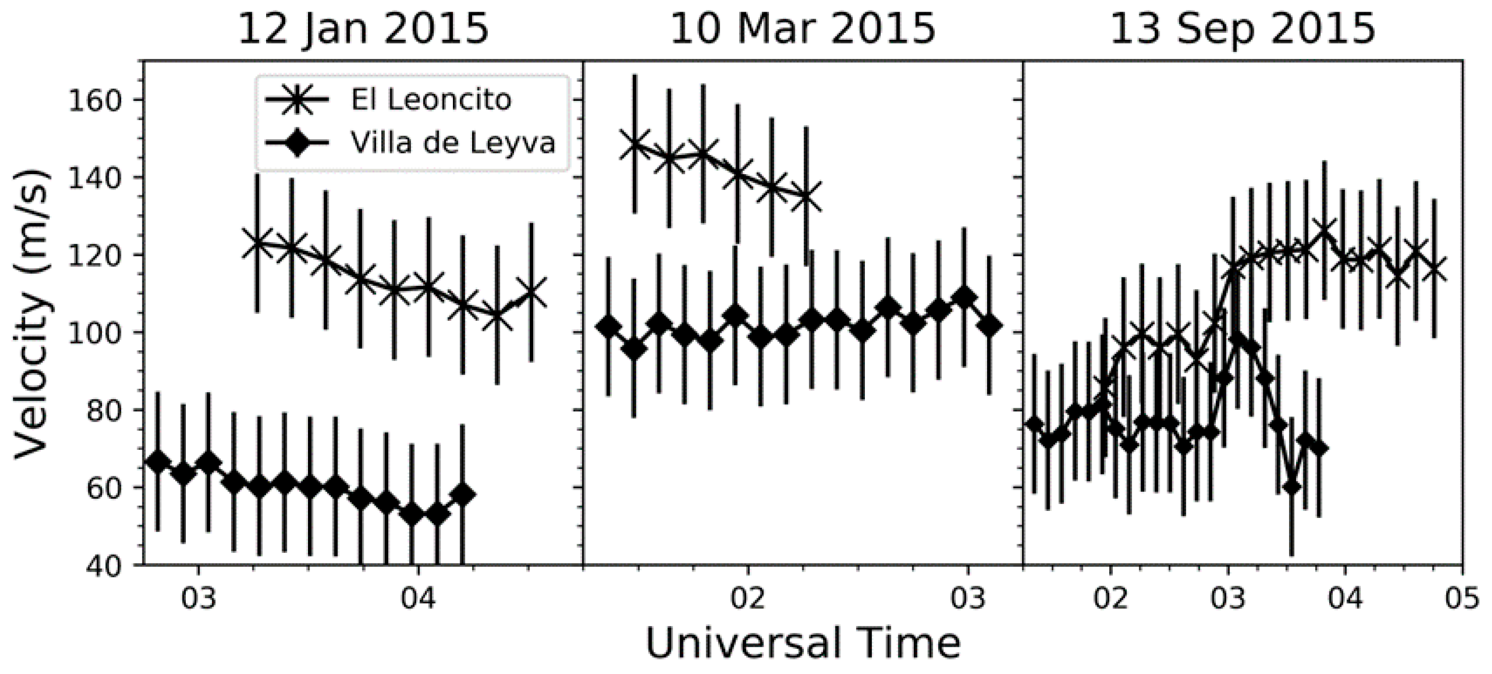 Atmosphere 11 00642 g010