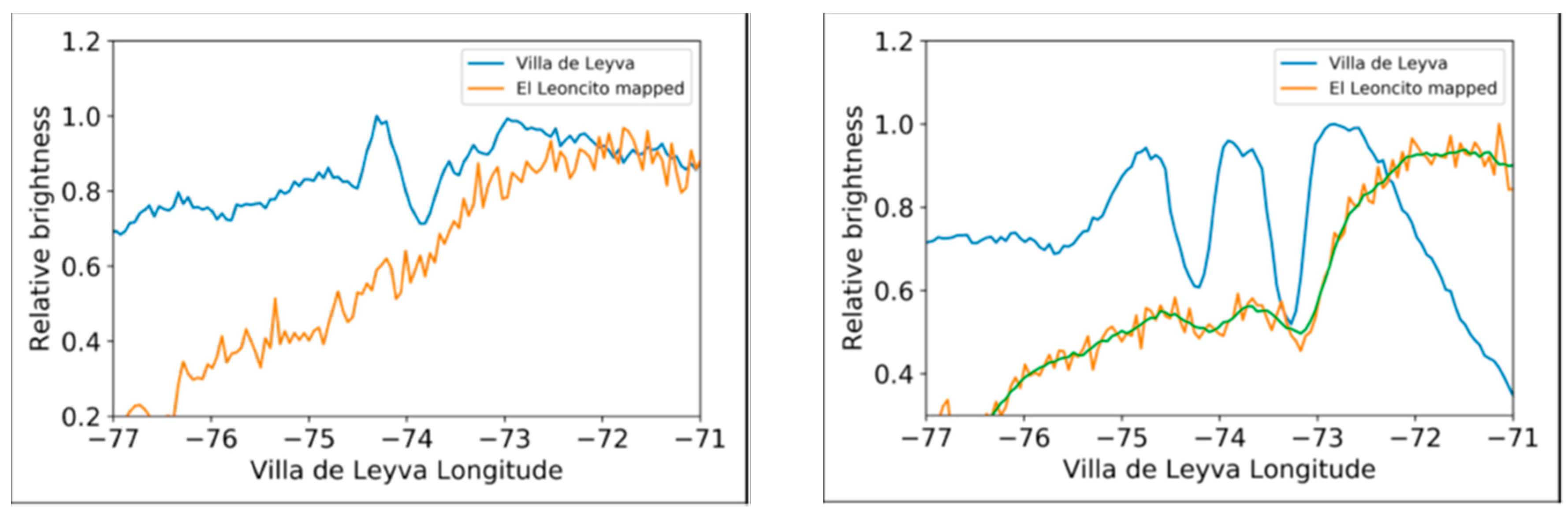Atmosphere 11 00642 g012