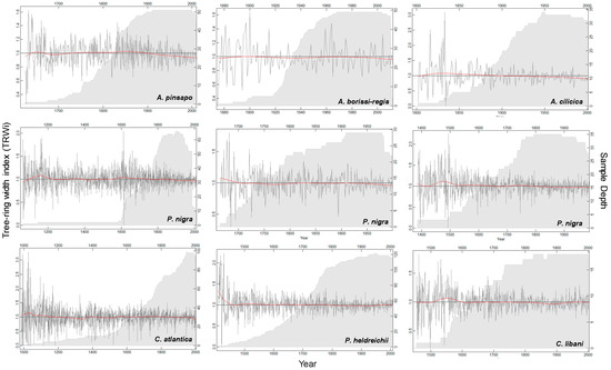 Atmosphere 11 00644 g0a1