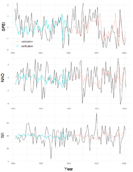 Atmosphere 11 00644 g0a2