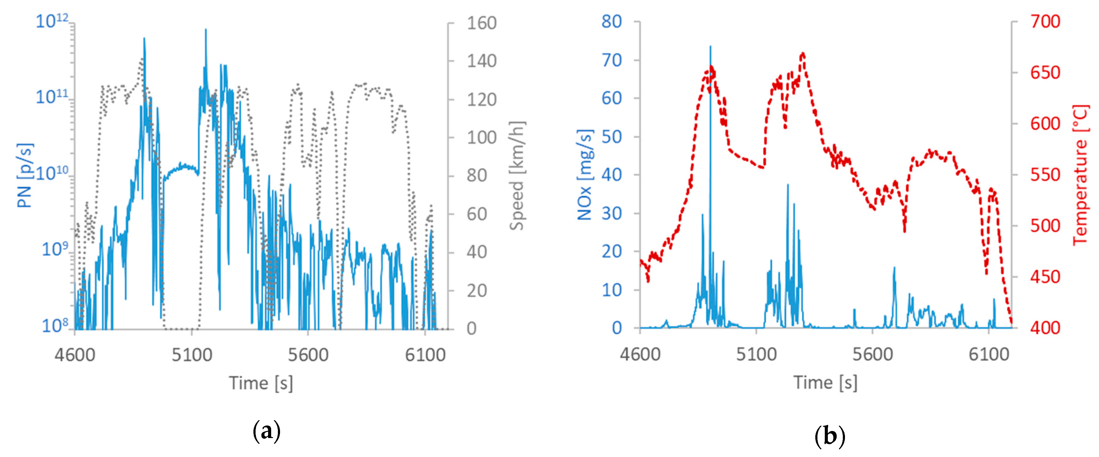 Atmosphere 11 00645 g006
