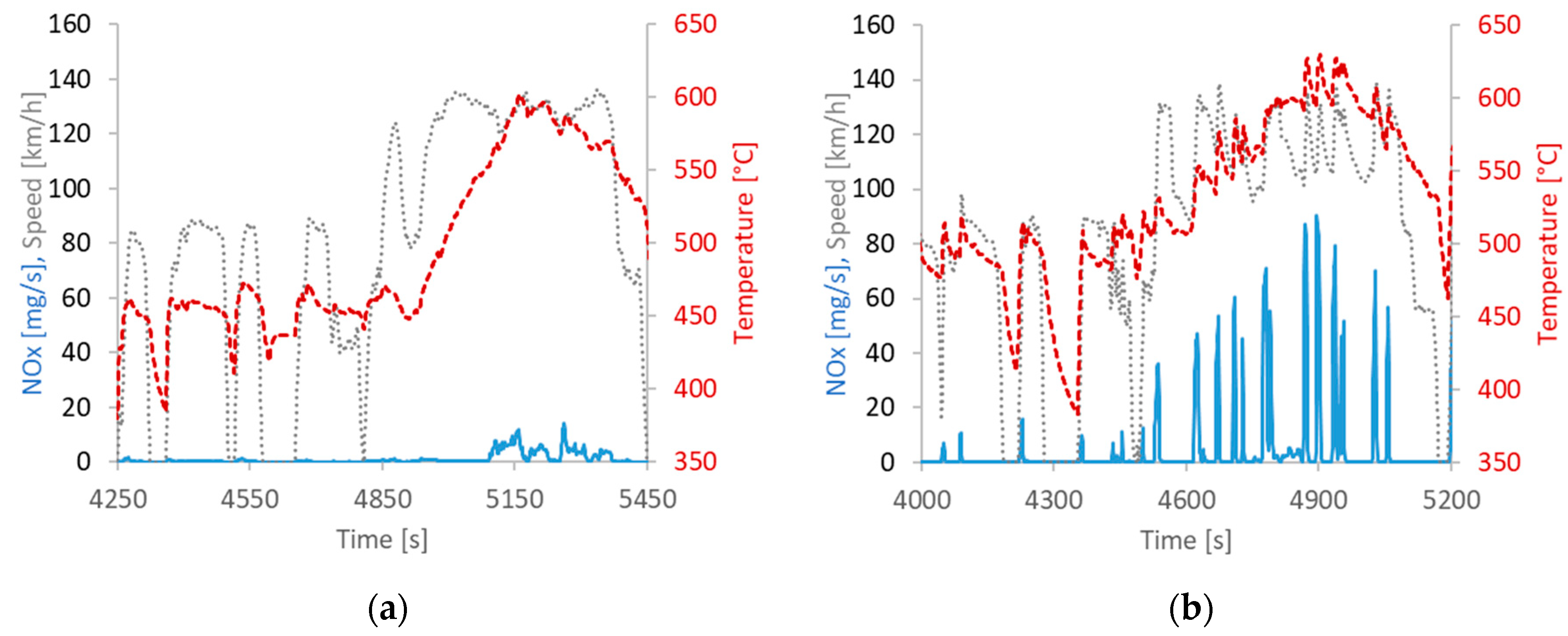 Atmosphere 11 00645 g007