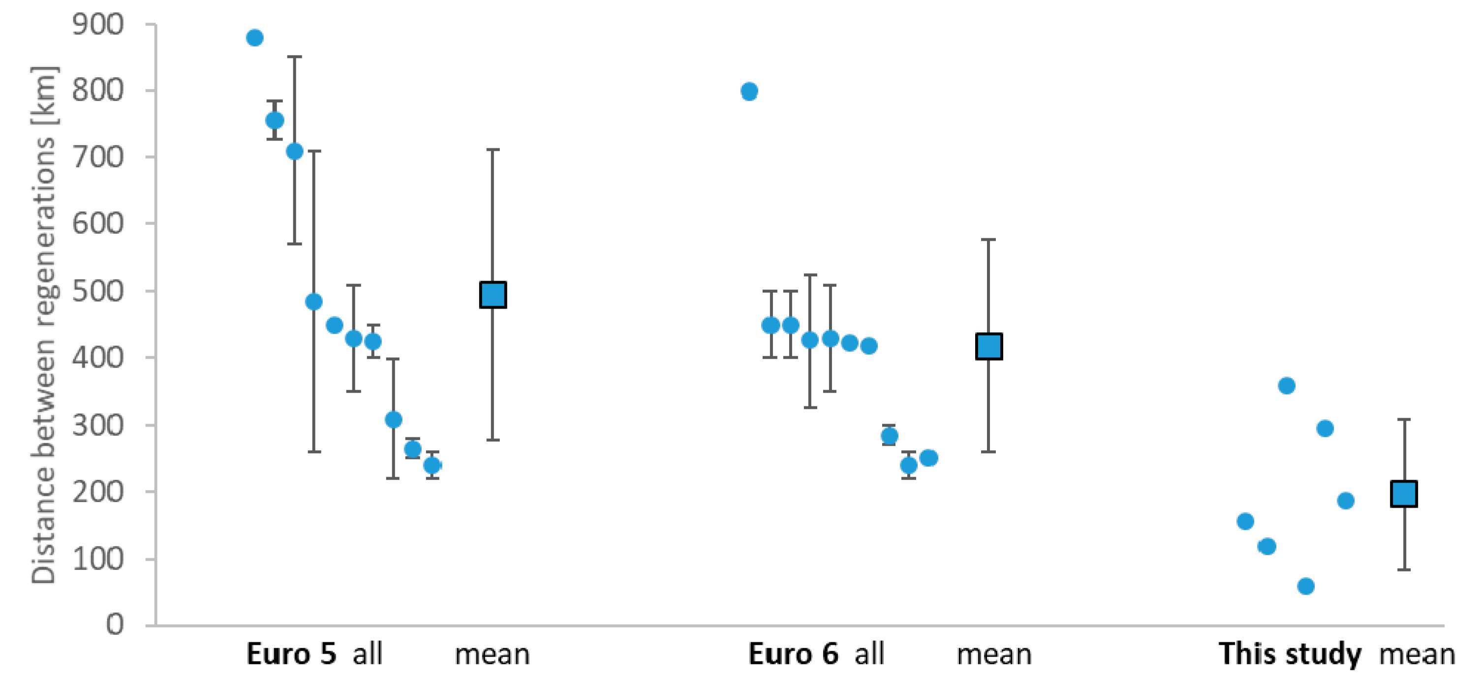 Atmosphere 11 00645 g010