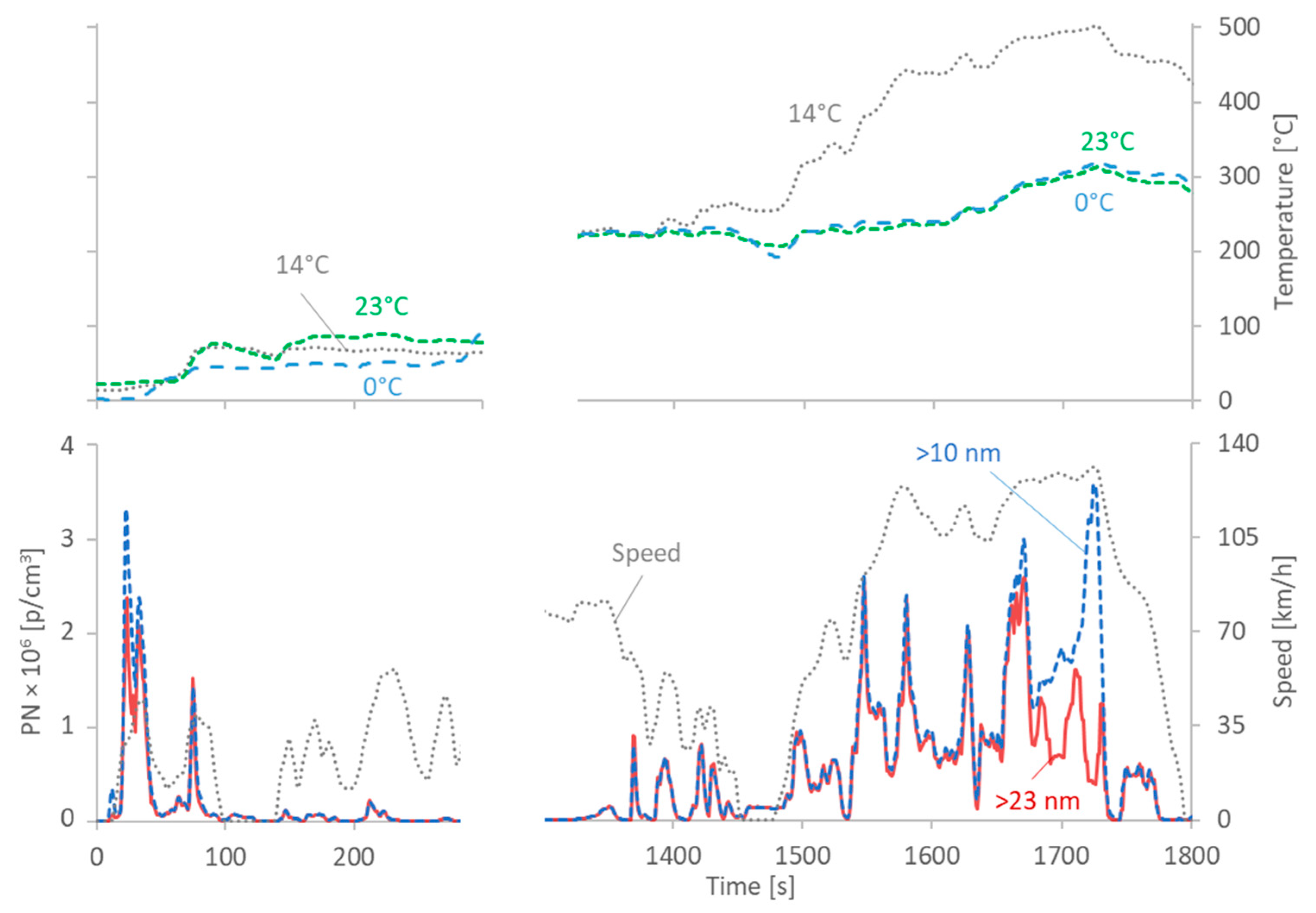 Atmosphere 11 00645 g012
