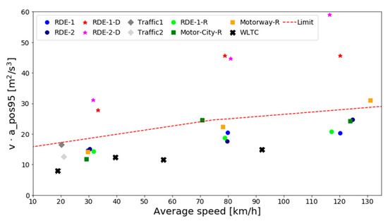 Atmosphere 11 00645 g0a2
