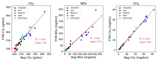 Atmosphere 11 00645 g0a3