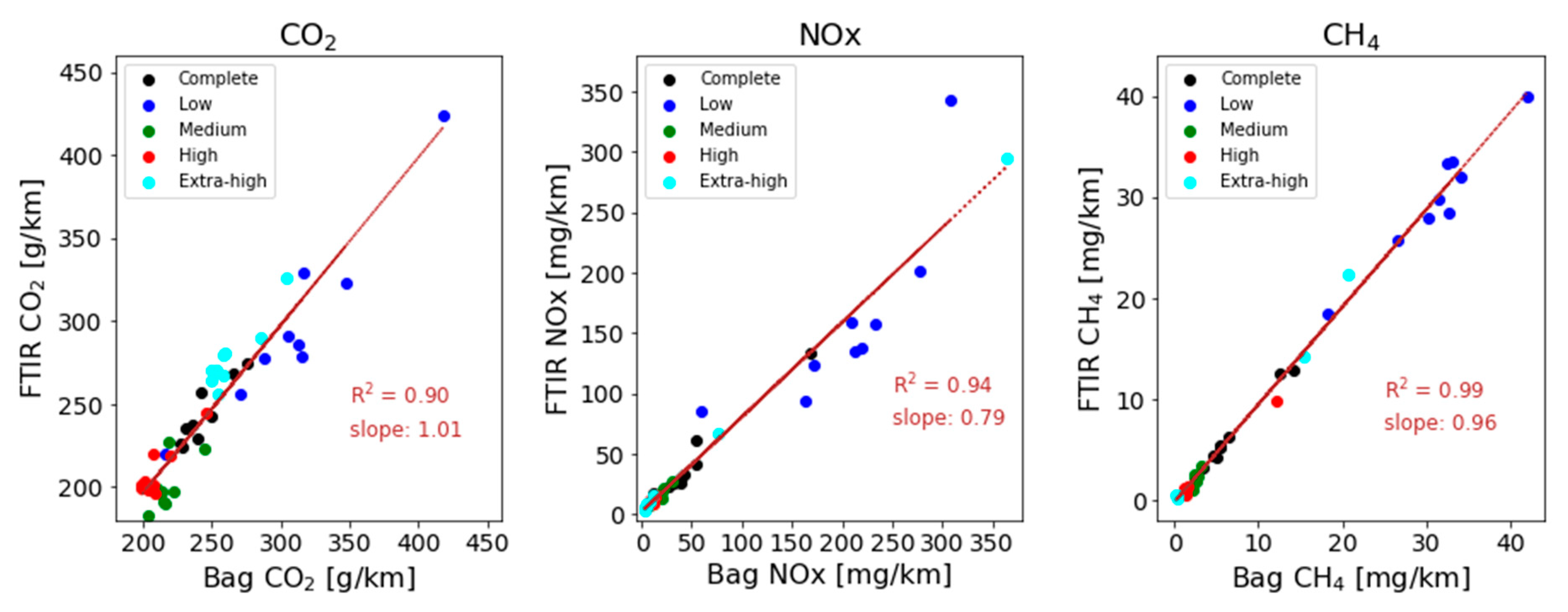 Atmosphere 11 00645 g0a3