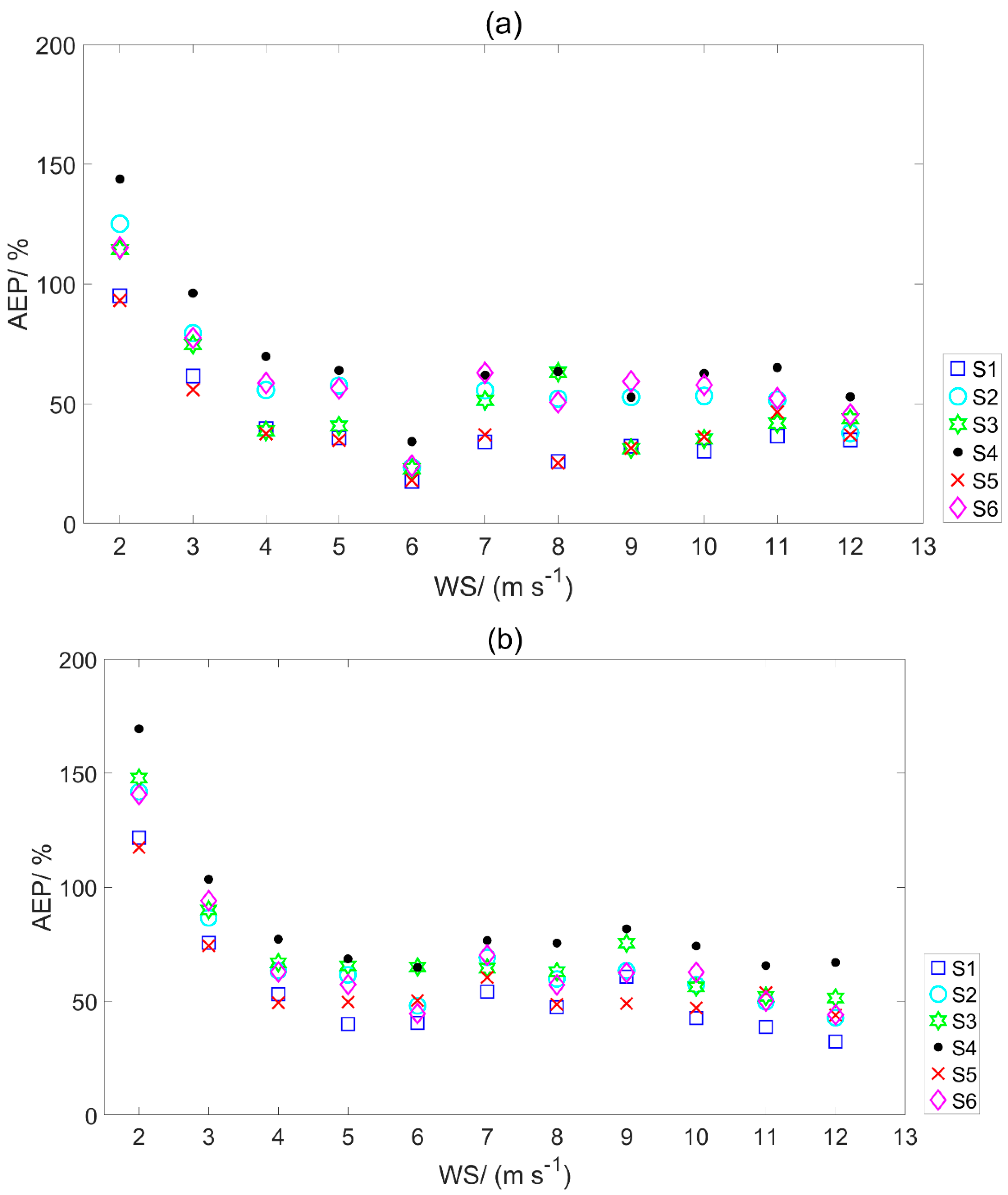 Atmosphere 11 00647 g003