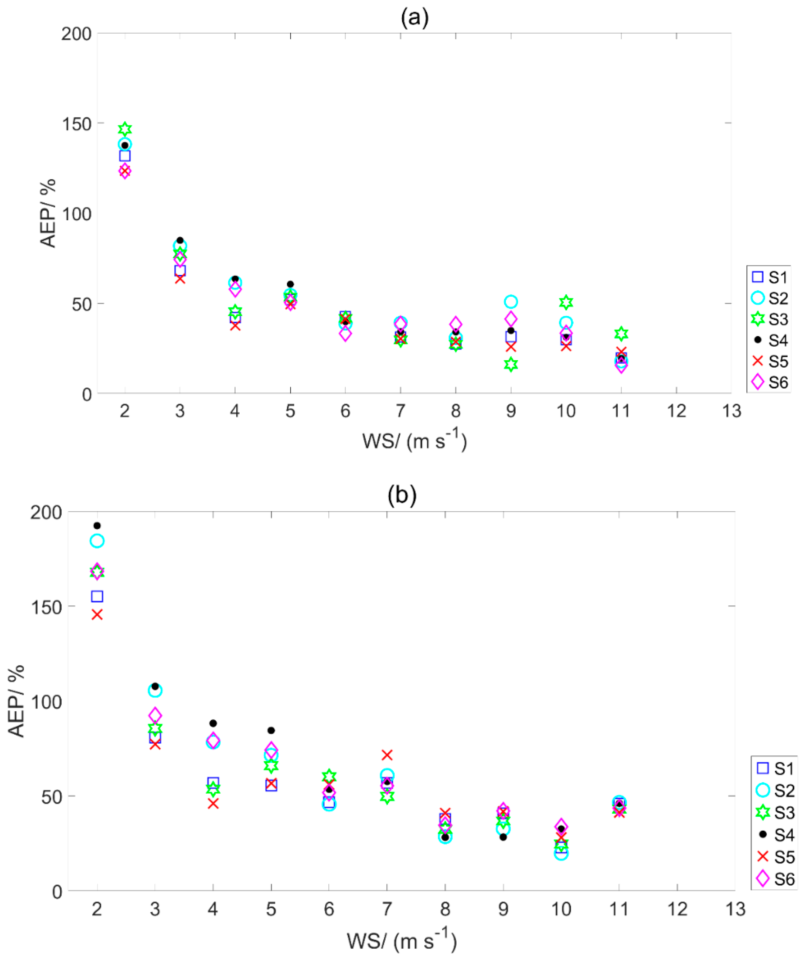 Atmosphere 11 00647 g005