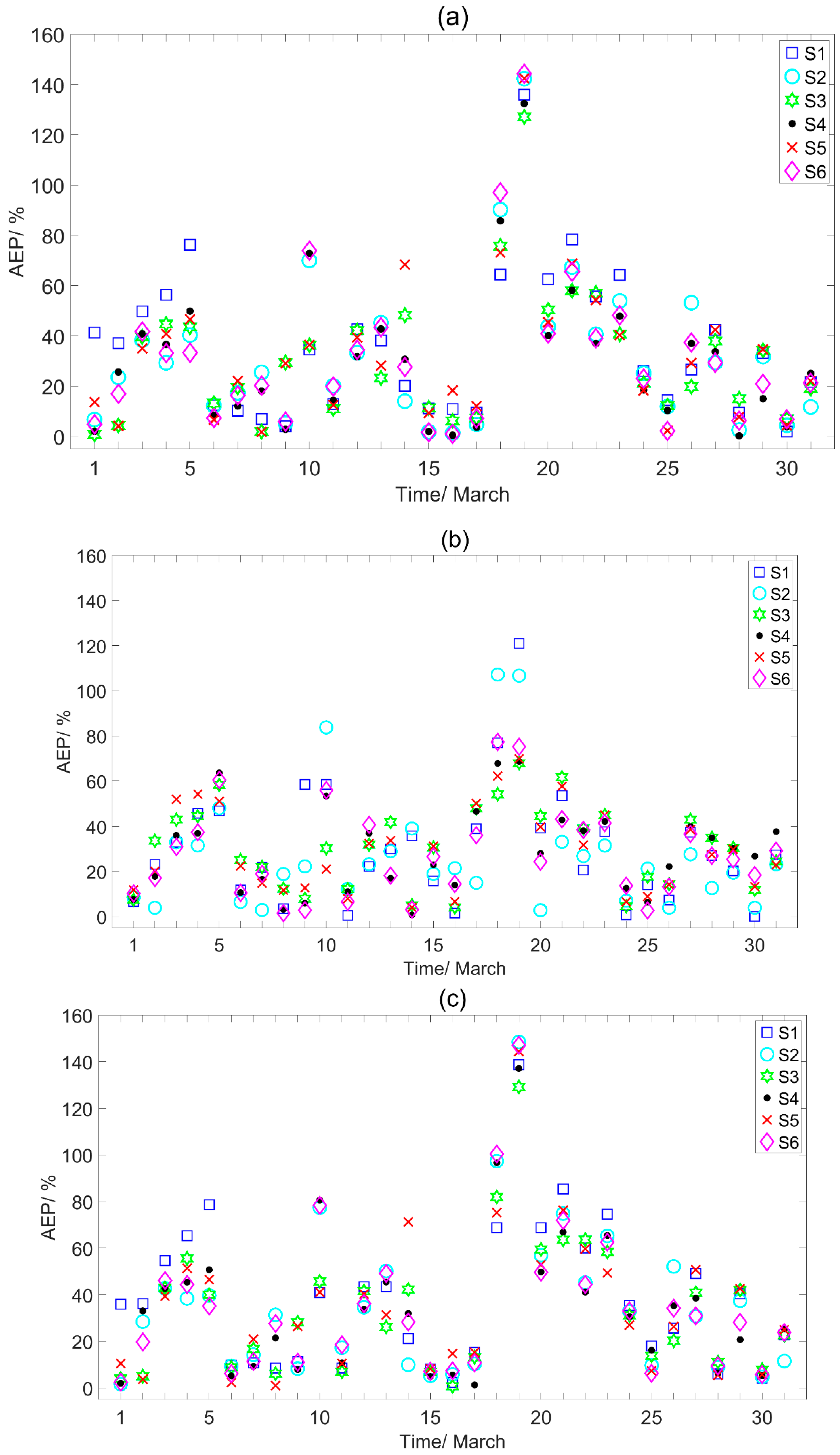 Atmosphere 11 00647 g009a