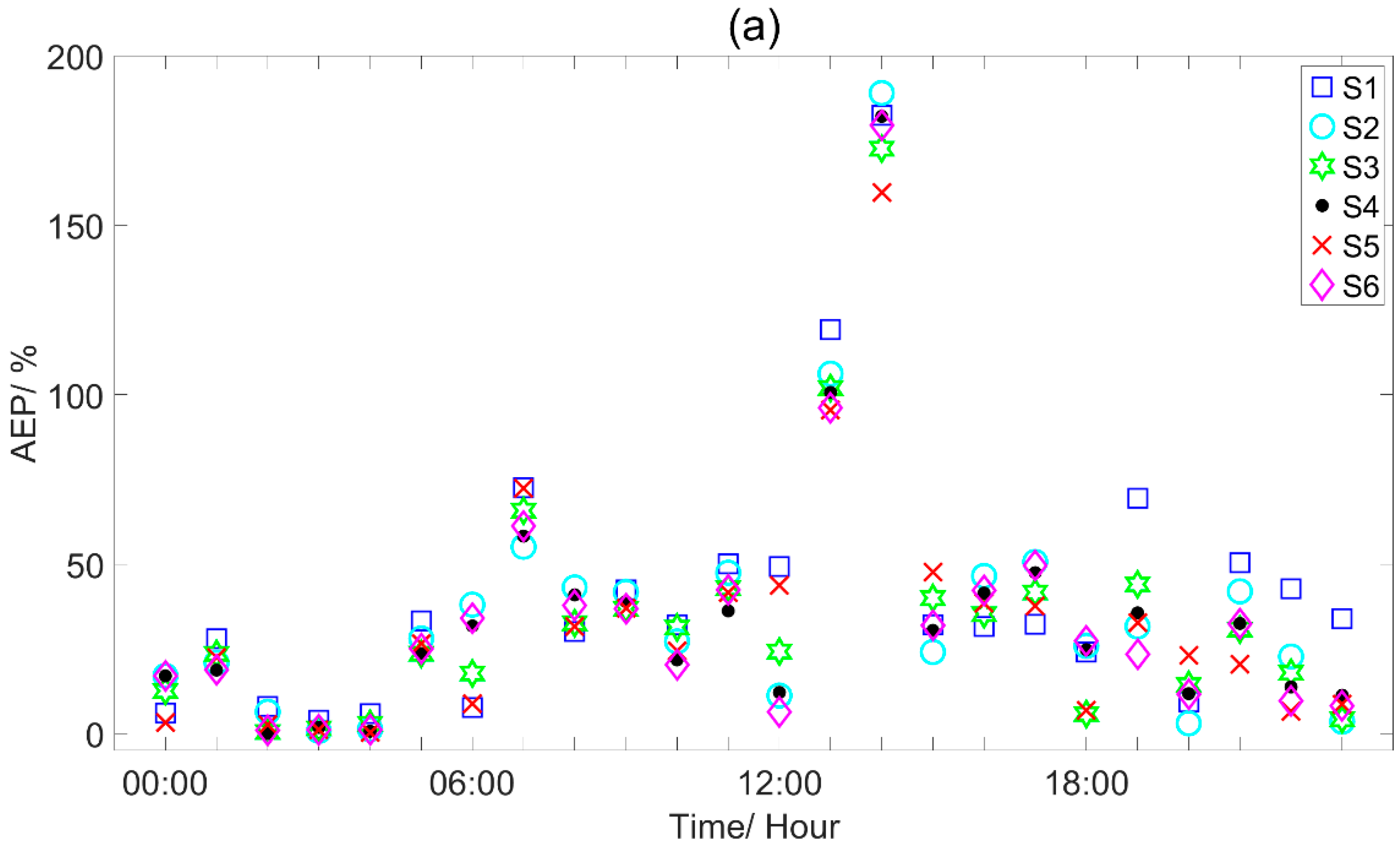 Atmosphere 11 00647 g010a