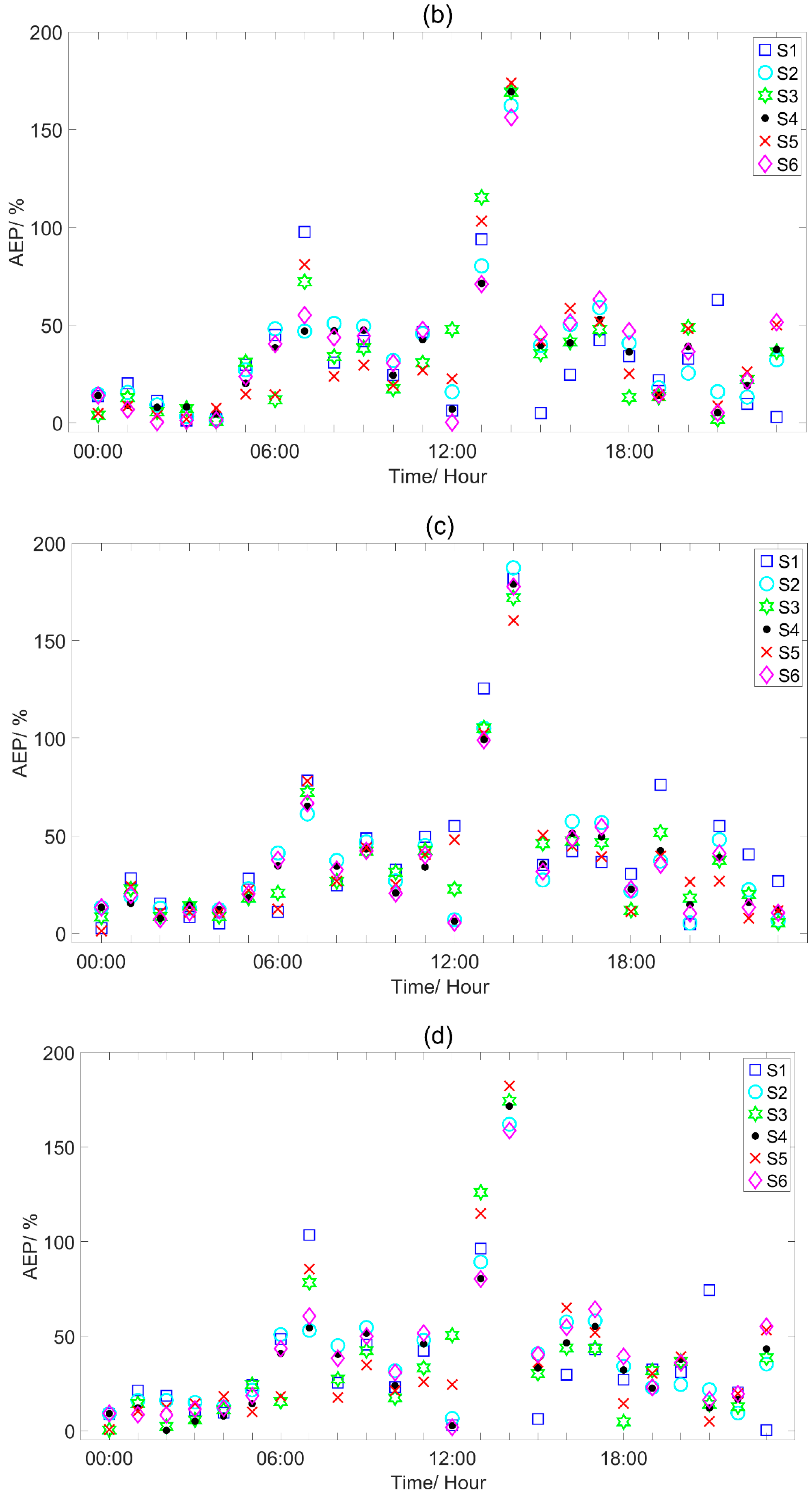Atmosphere 11 00647 g010b