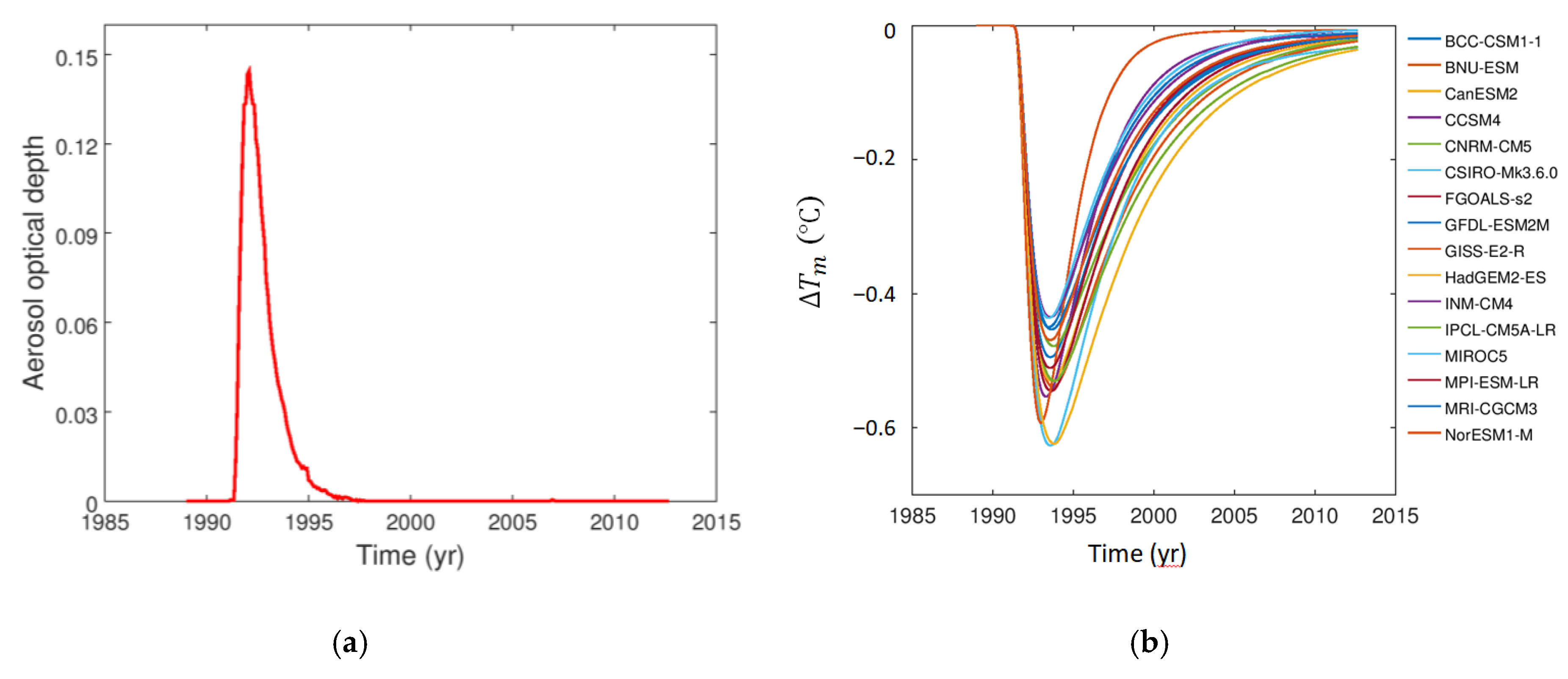 Atmosphere 11 00654 g001