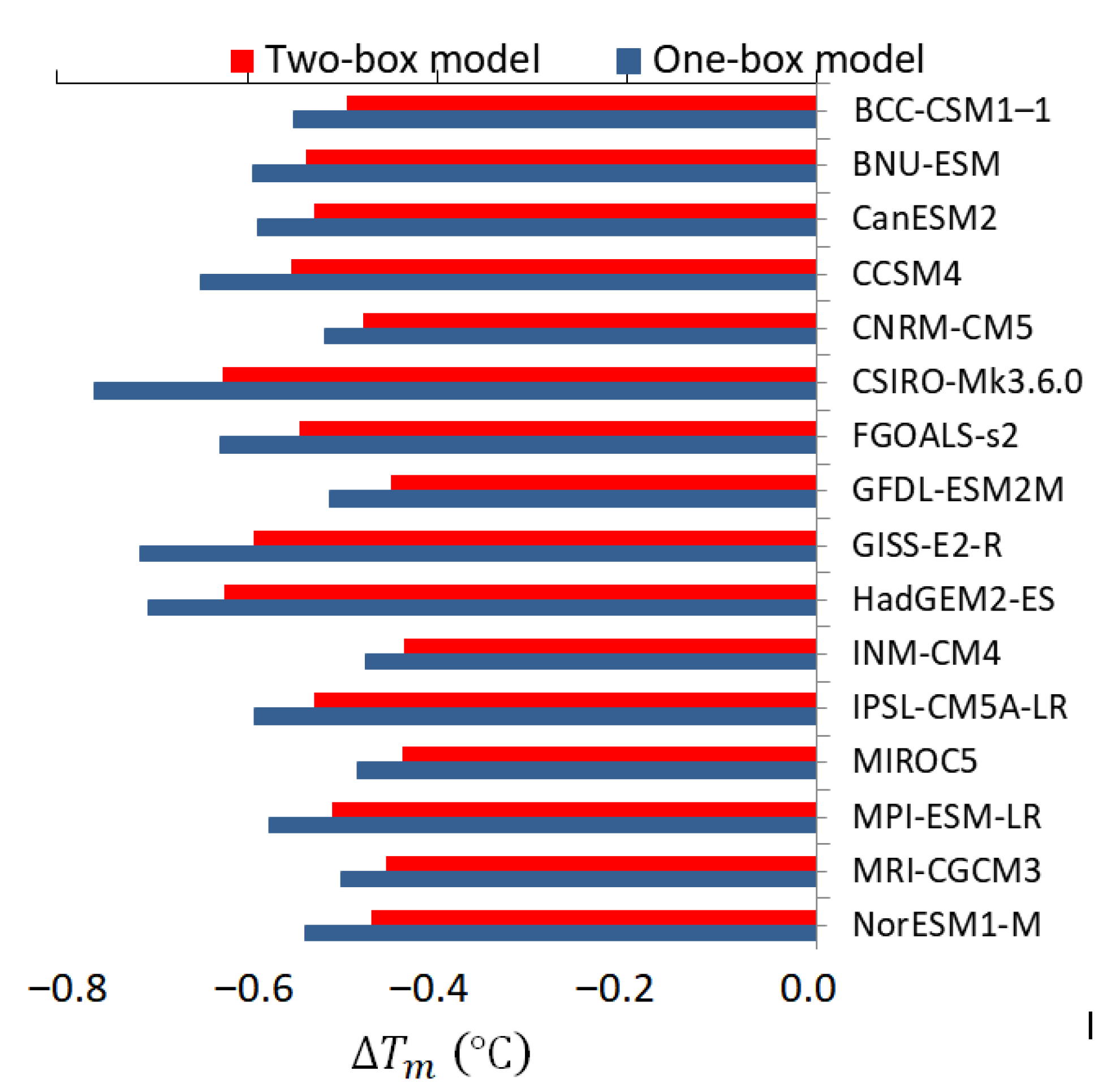Atmosphere 11 00654 g002