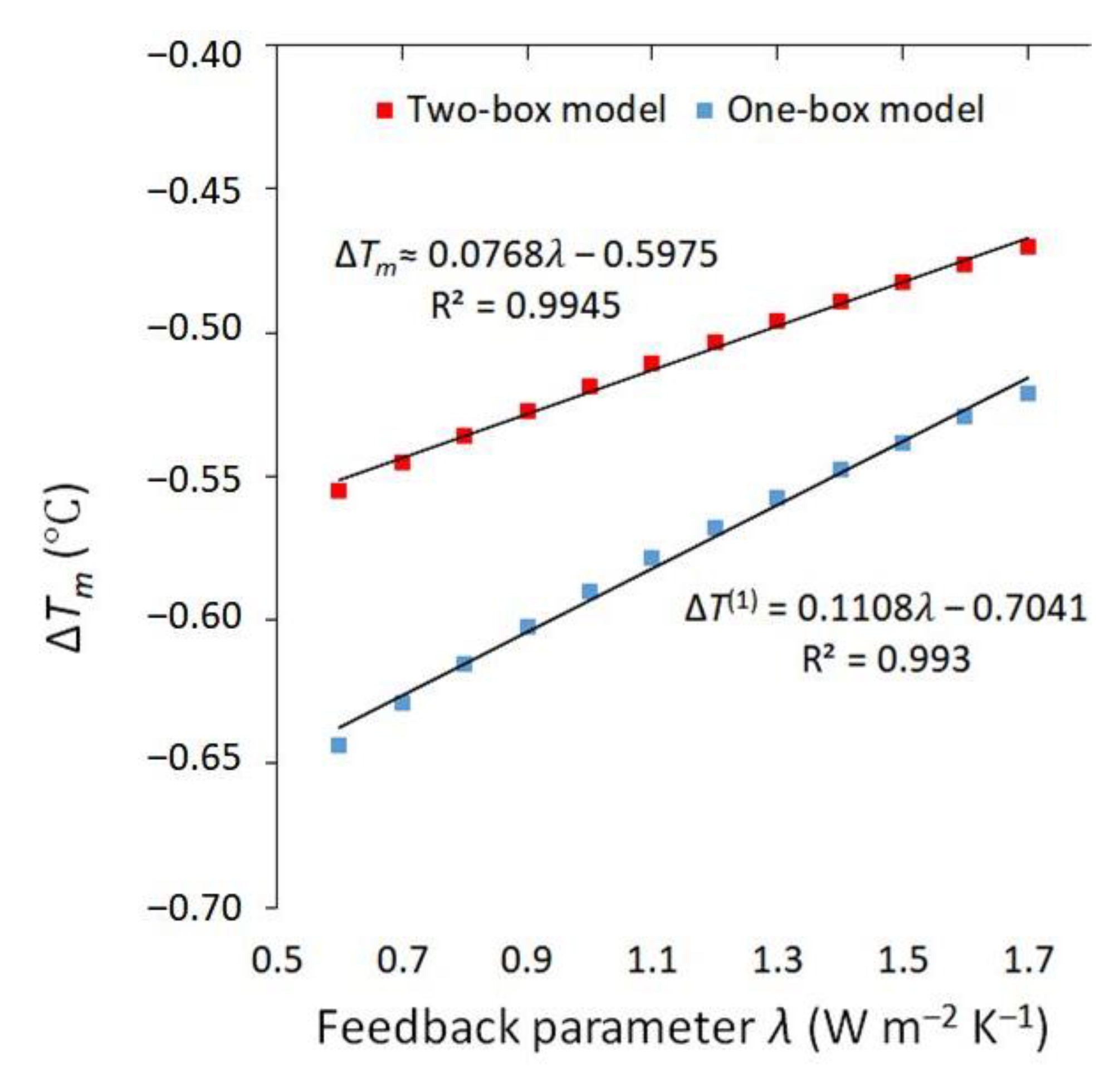 Atmosphere 11 00654 g004