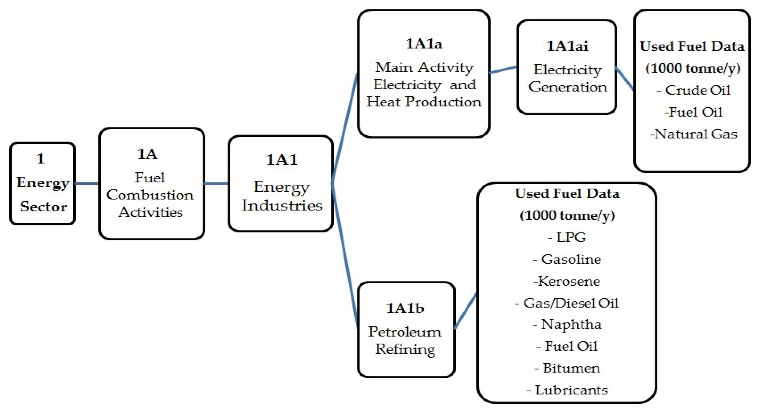 Atmosphere 11 00662 g004 Atmosphere 11 00662 g004