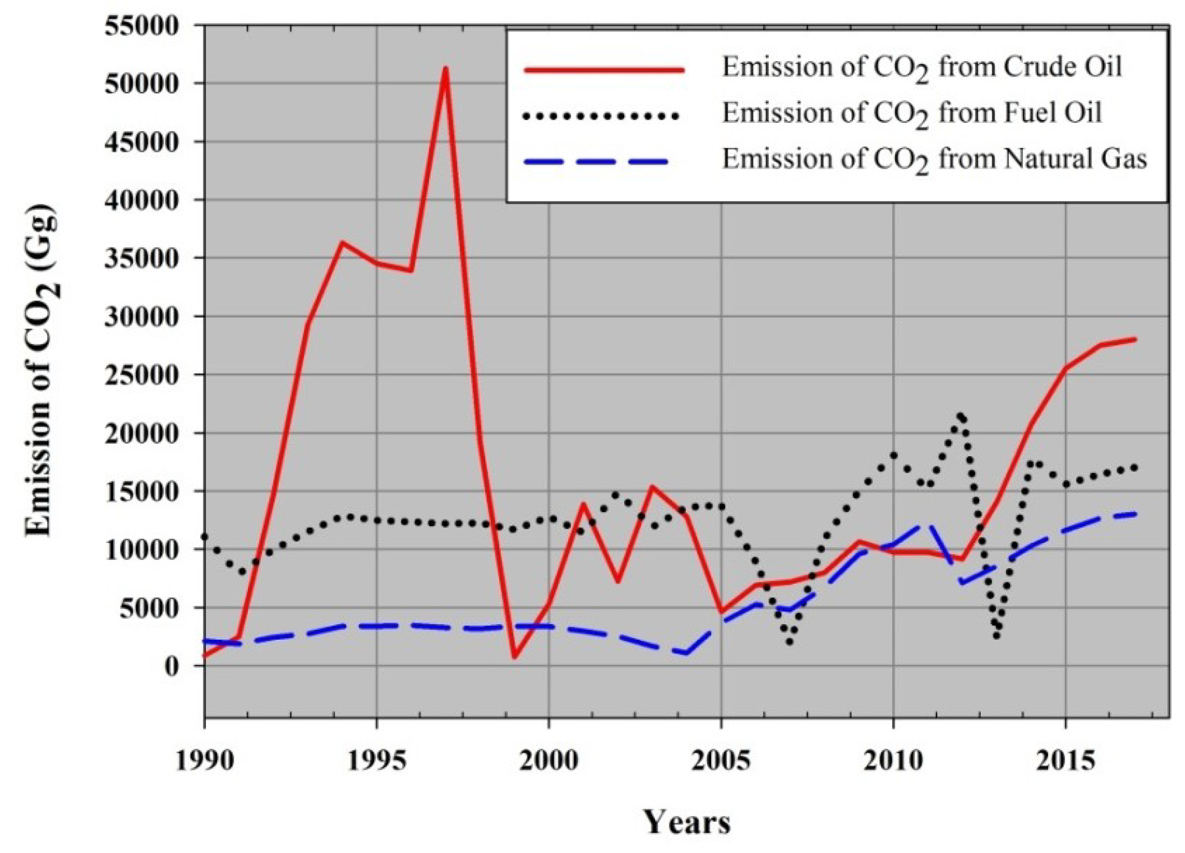 Atmosphere 11 00662 g005 Atmosphere 11 00662 g005