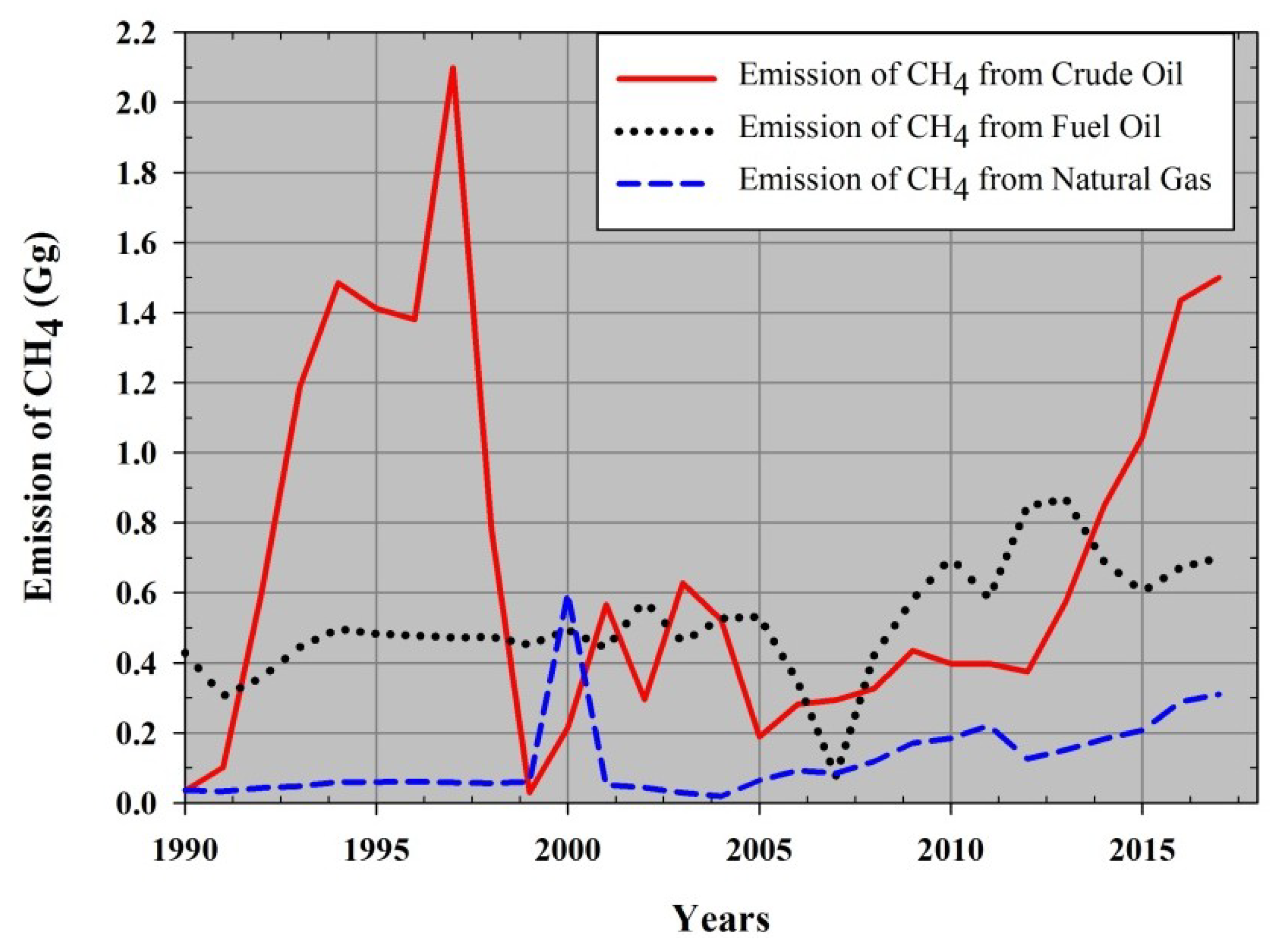 Atmosphere 11 00662 g006 Atmosphere 11 00662 g006