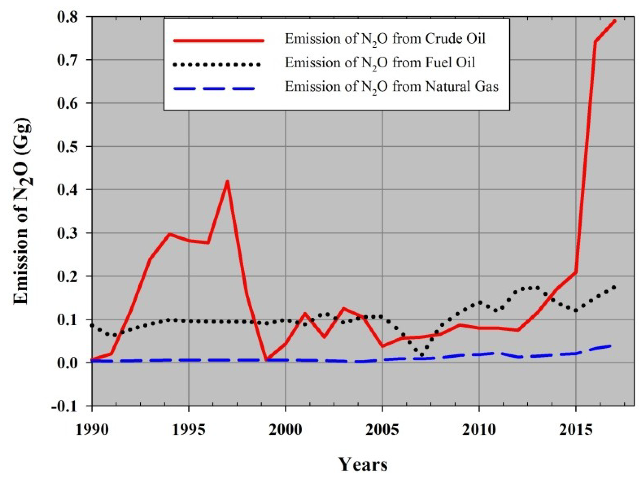 Atmosphere 11 00662 g007 Atmosphere 11 00662 g007