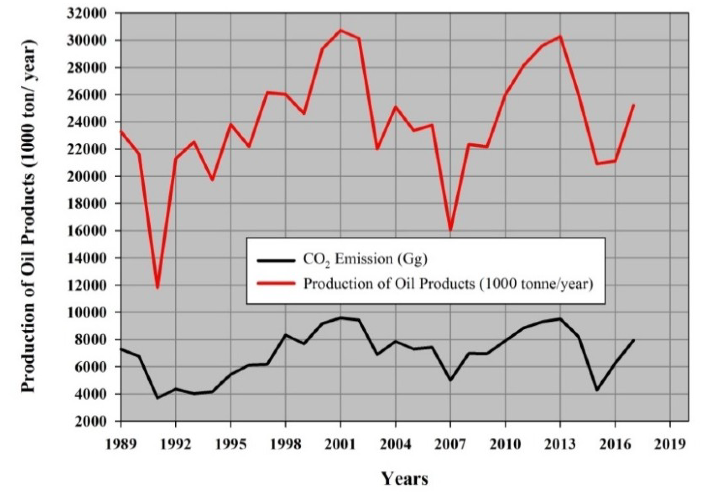 Atmosphere 11 00662 g009 Atmosphere 11 00662 g009