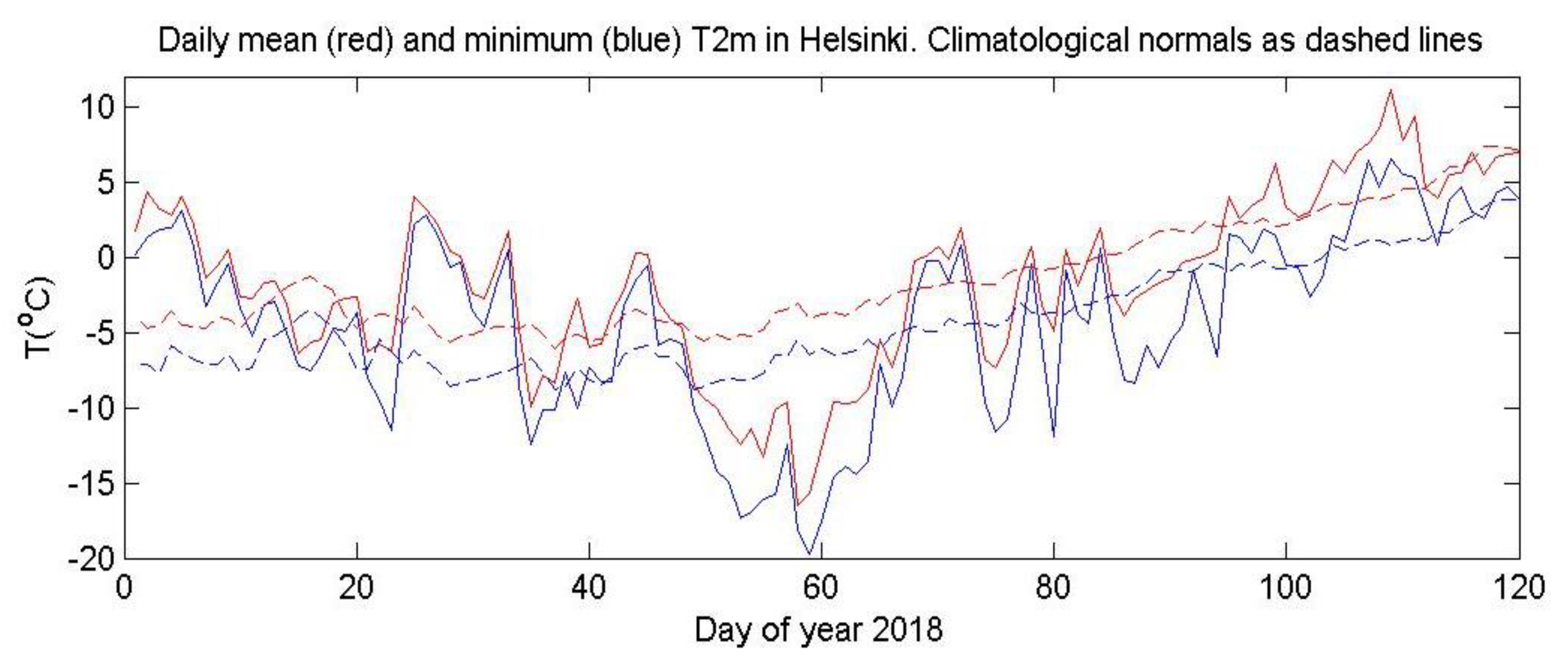 Atmosphere 11 00664 g006 Atmosphere 11 00664 g006