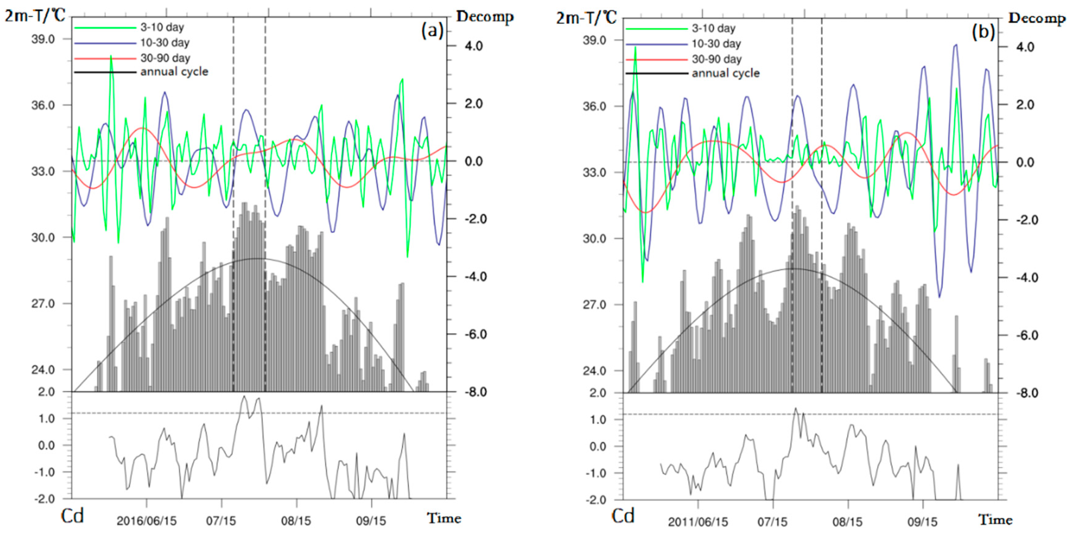Atmosphere 11 00668 g002 Atmosphere 11 00668 g002