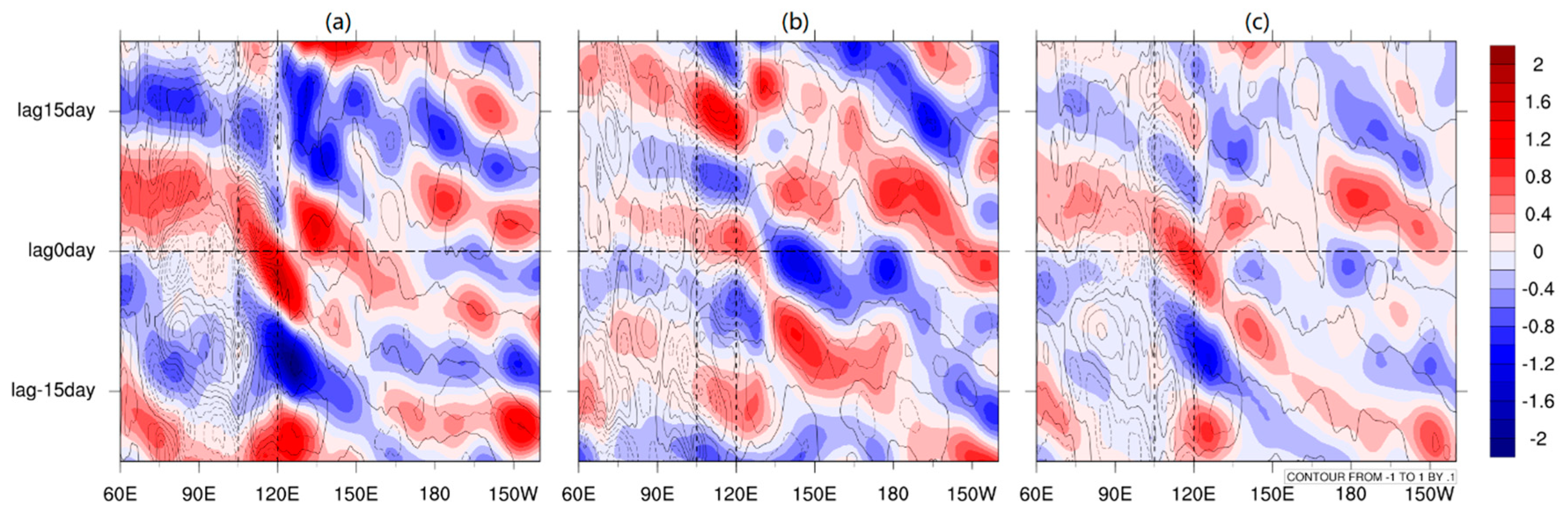 Atmosphere 11 00668 g003 Atmosphere 11 00668 g003